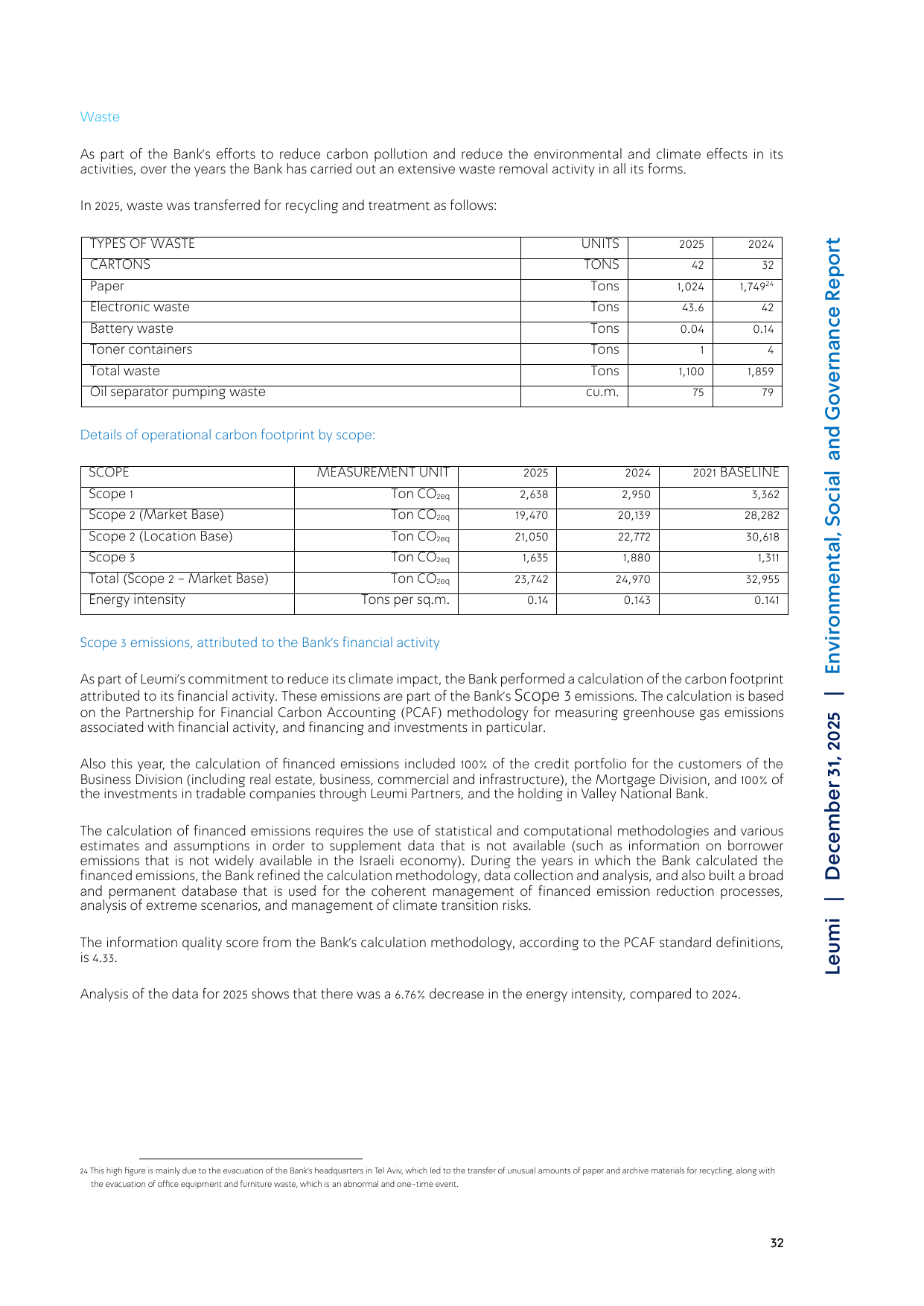 Emissions data extracted from page 32