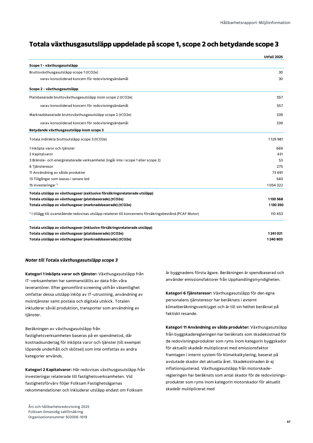 Emissions data extracted from page 47