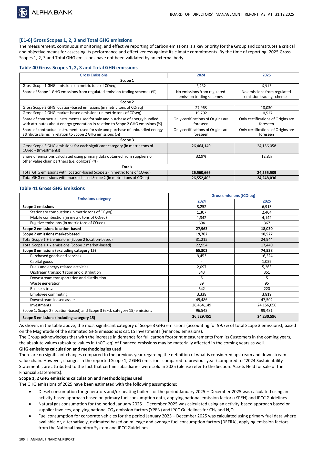 Emissions data extracted from page 66