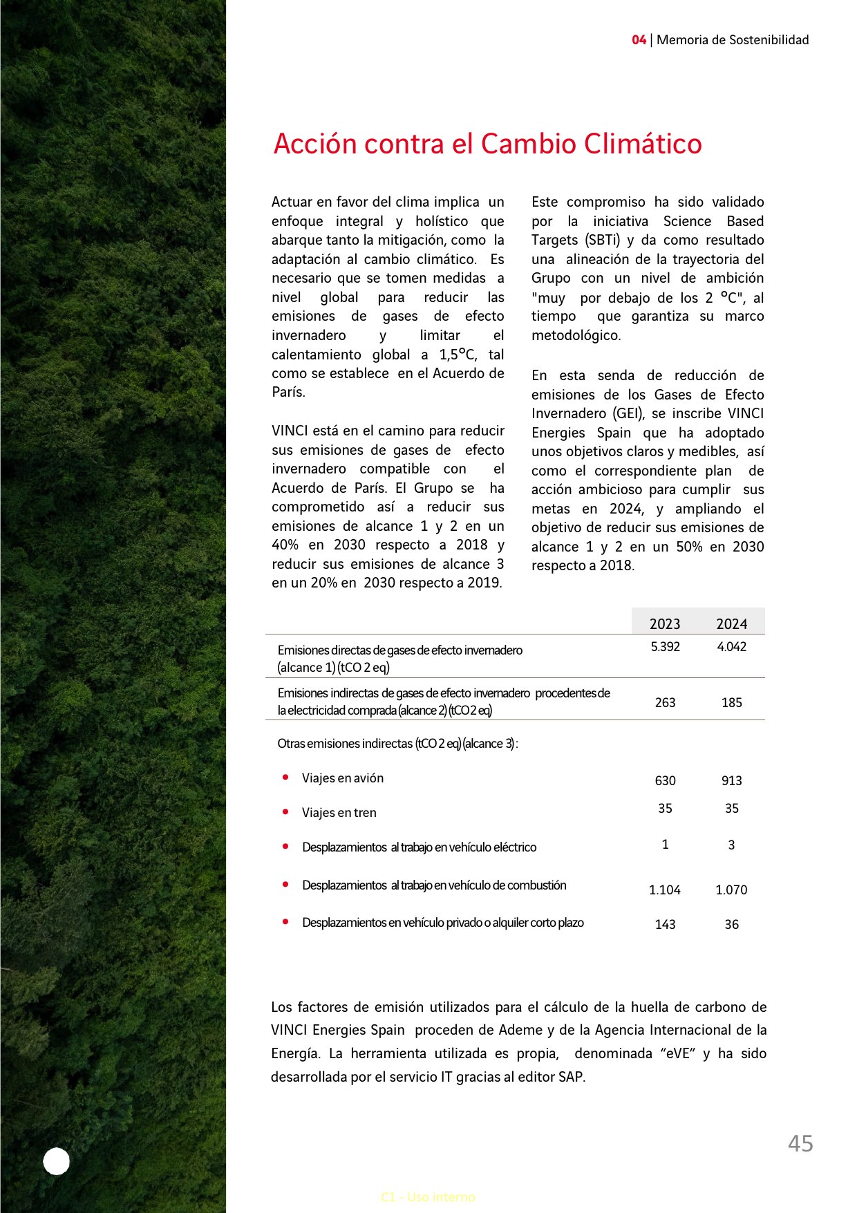 Emissions data extracted from page 45
