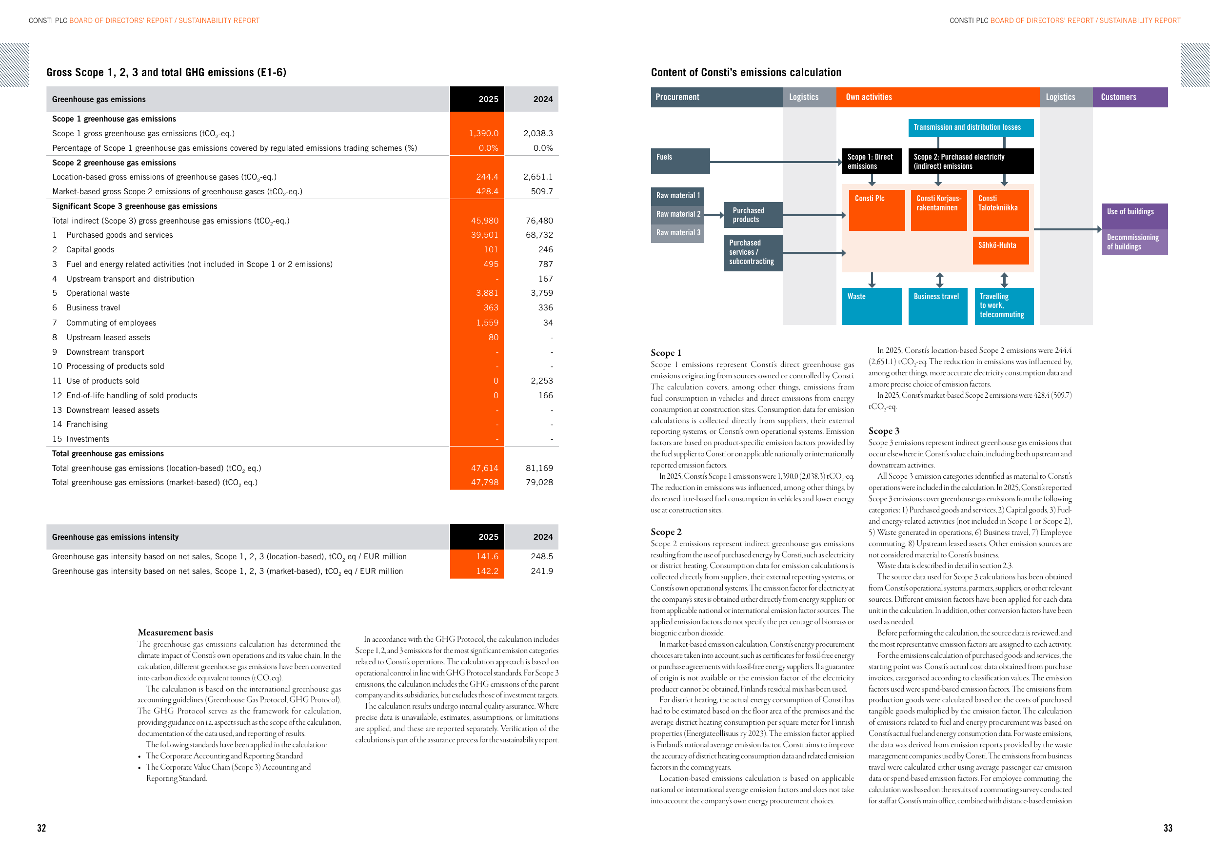 Emissions data extracted from page 17