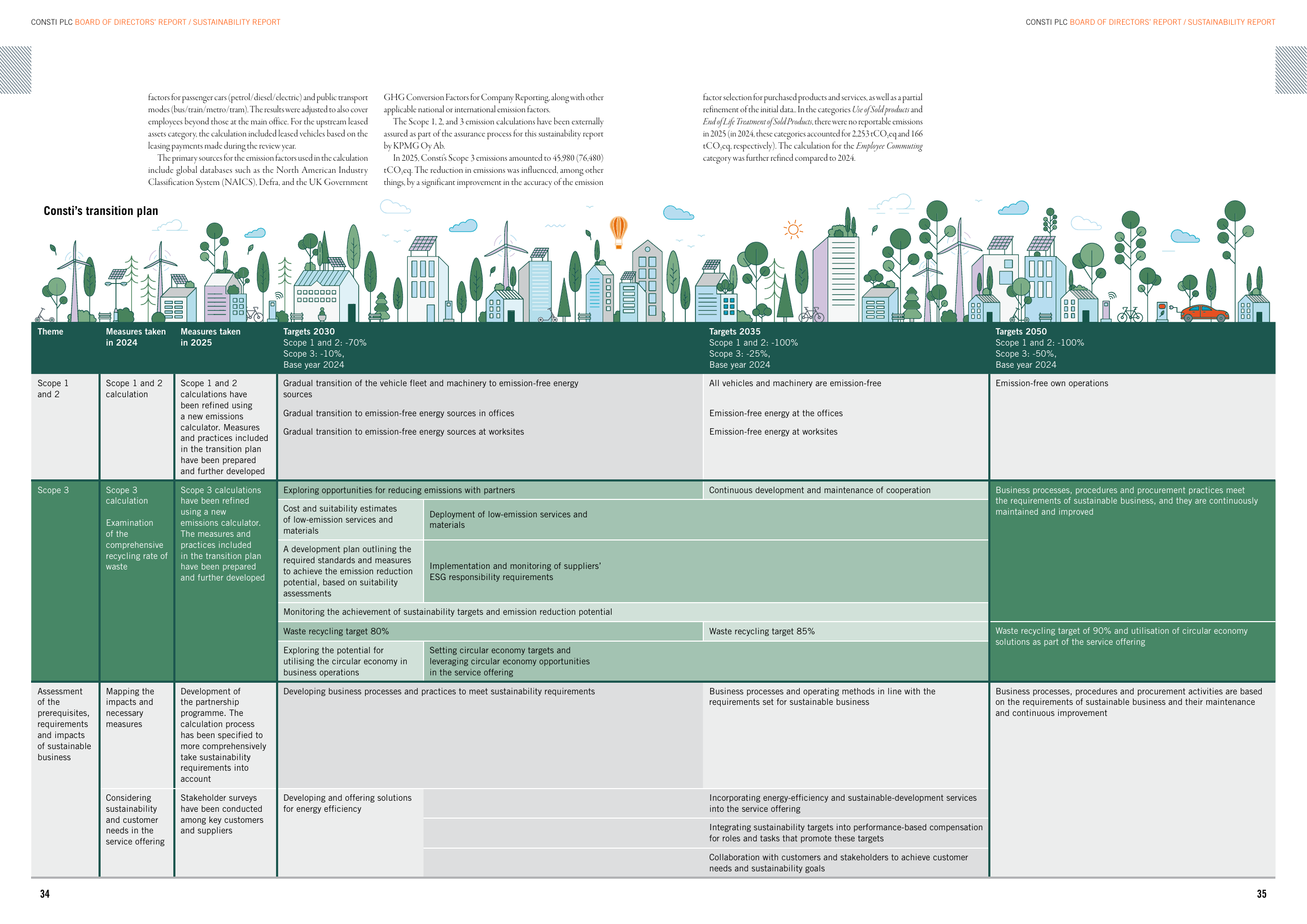Emissions data extracted from page 18