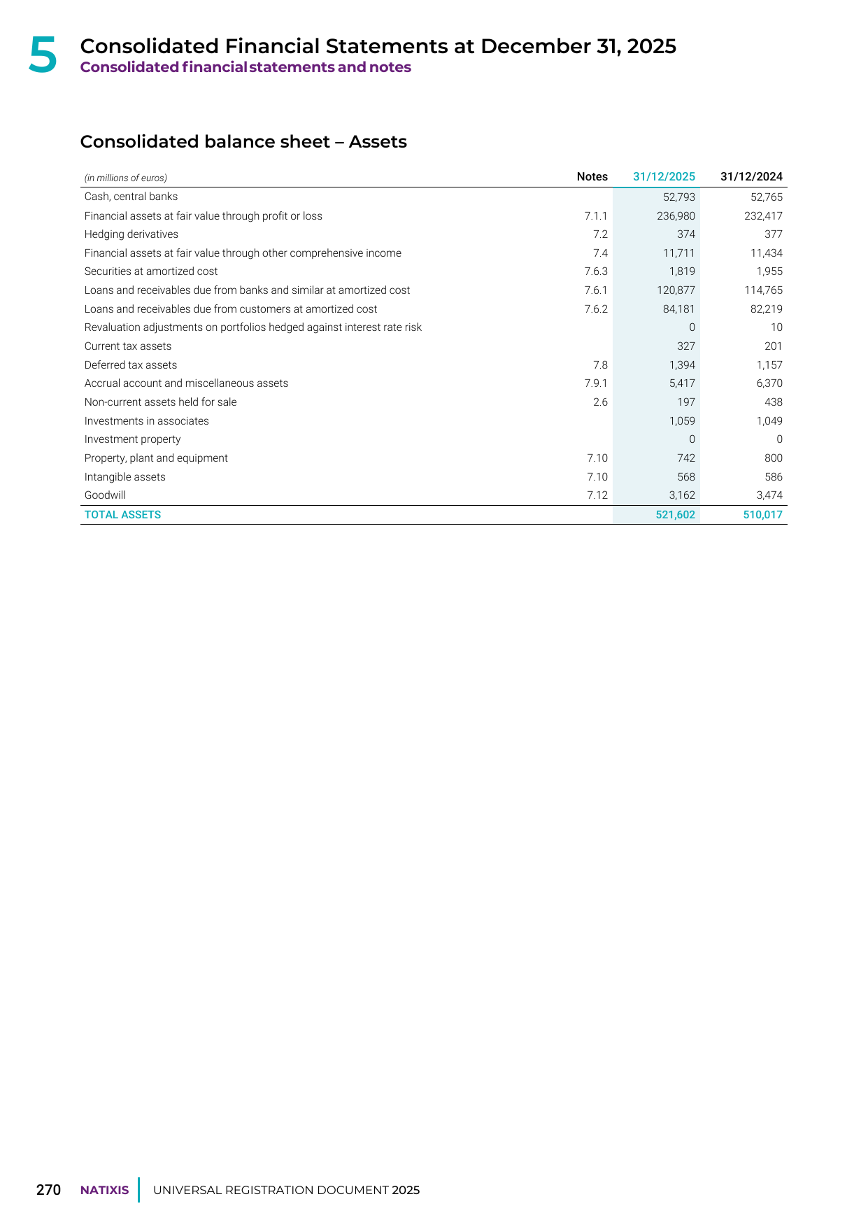 Emissions data extracted from page 270