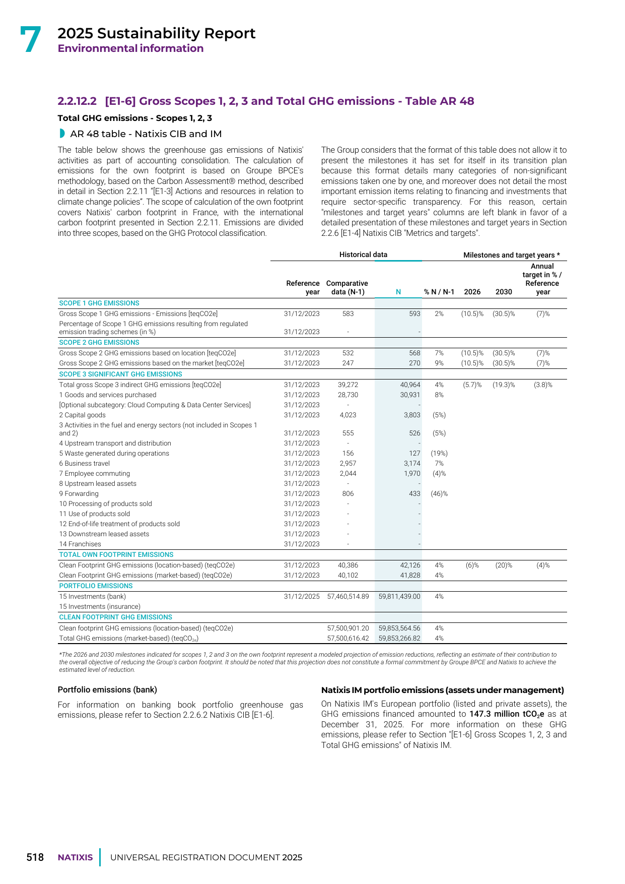 Emissions data extracted from page 518
