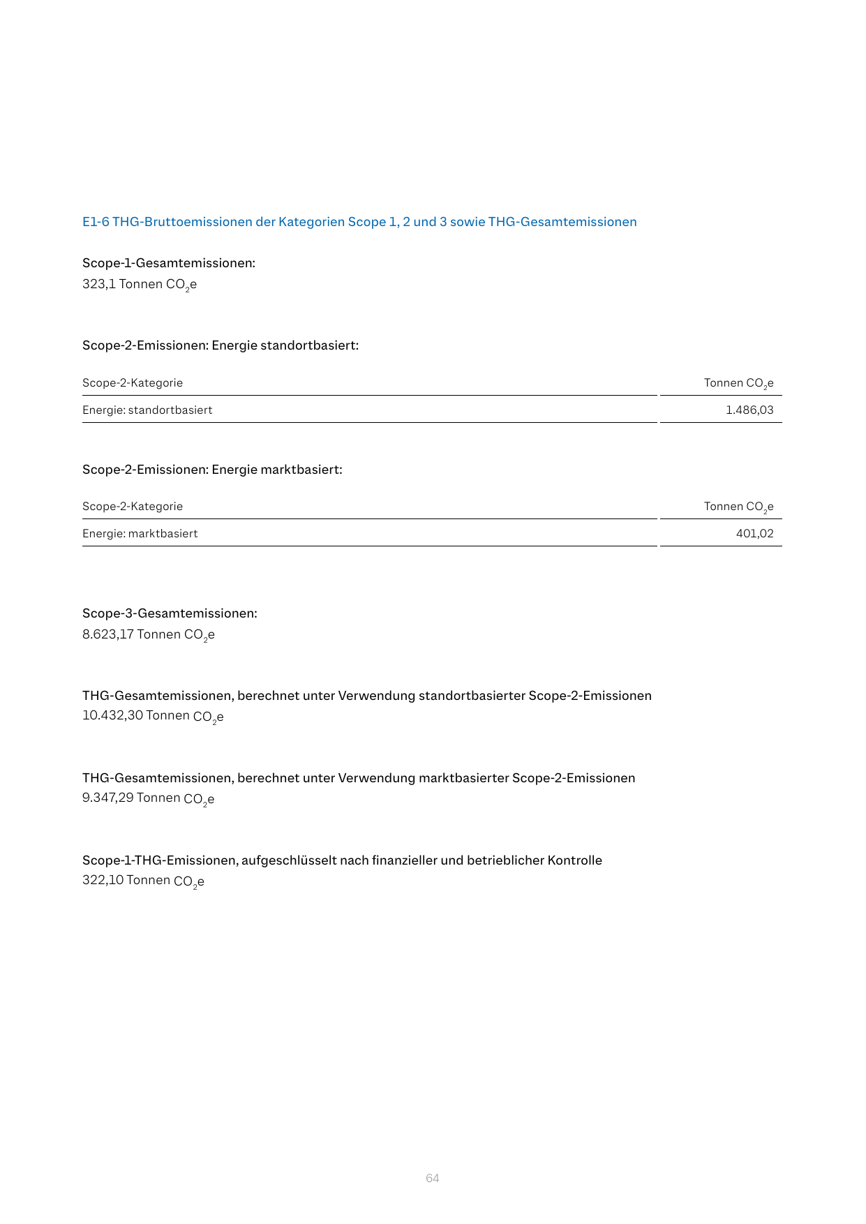 Emissions data extracted from page 64