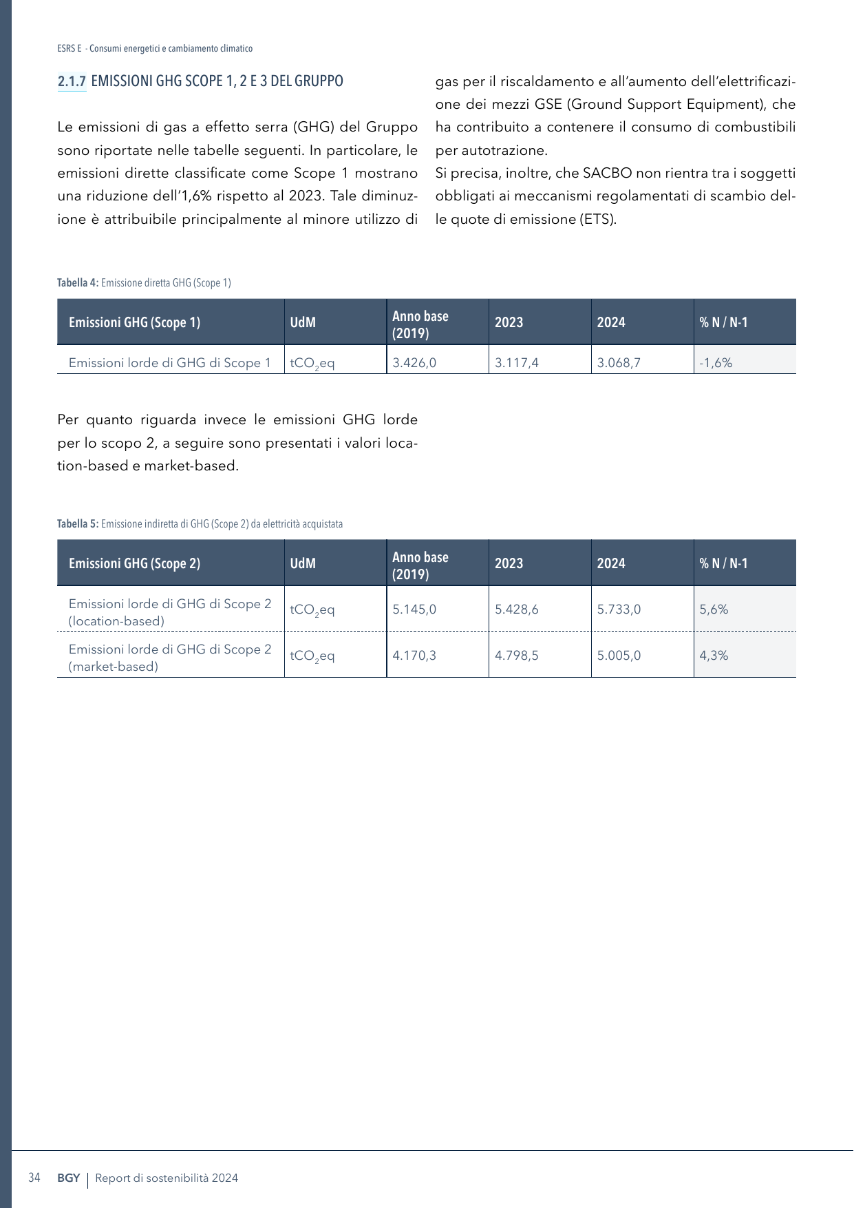 Emissions data extracted from page 34