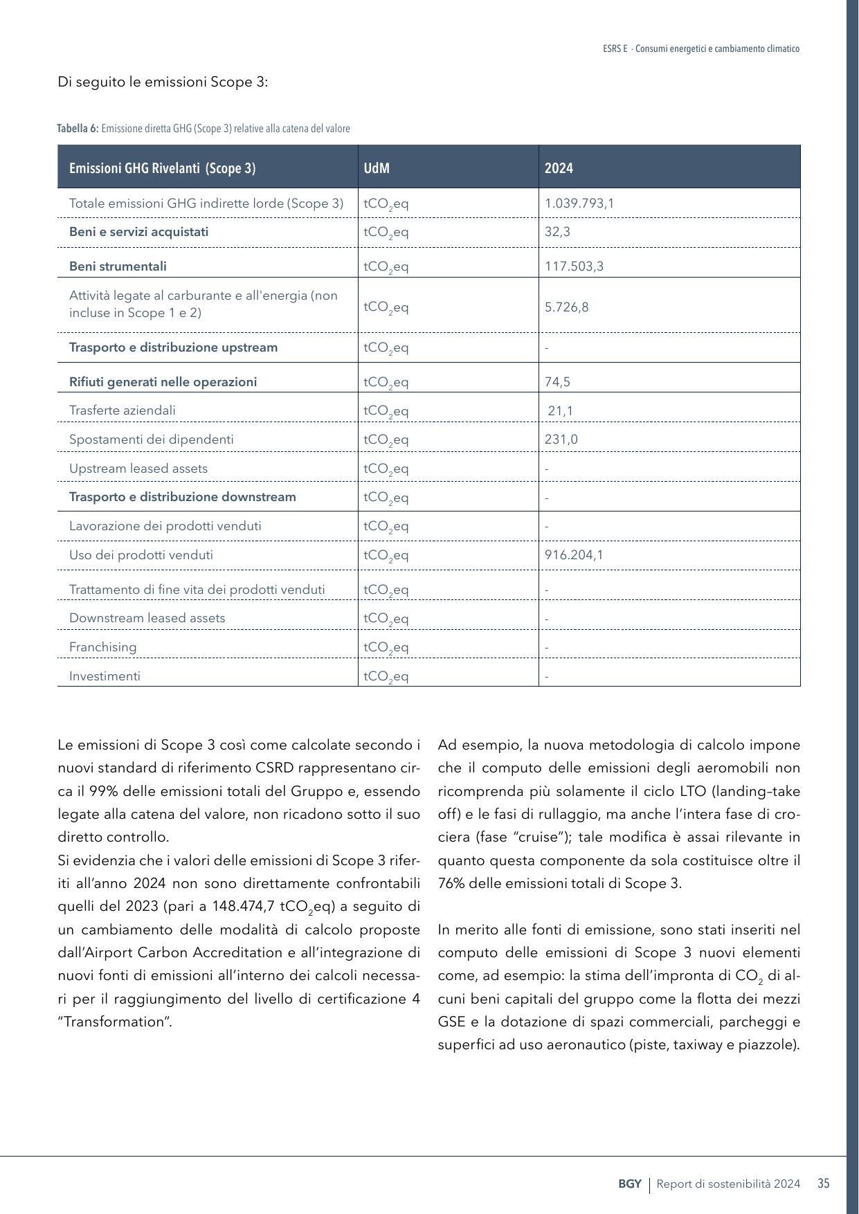 Emissions data extracted from page 35