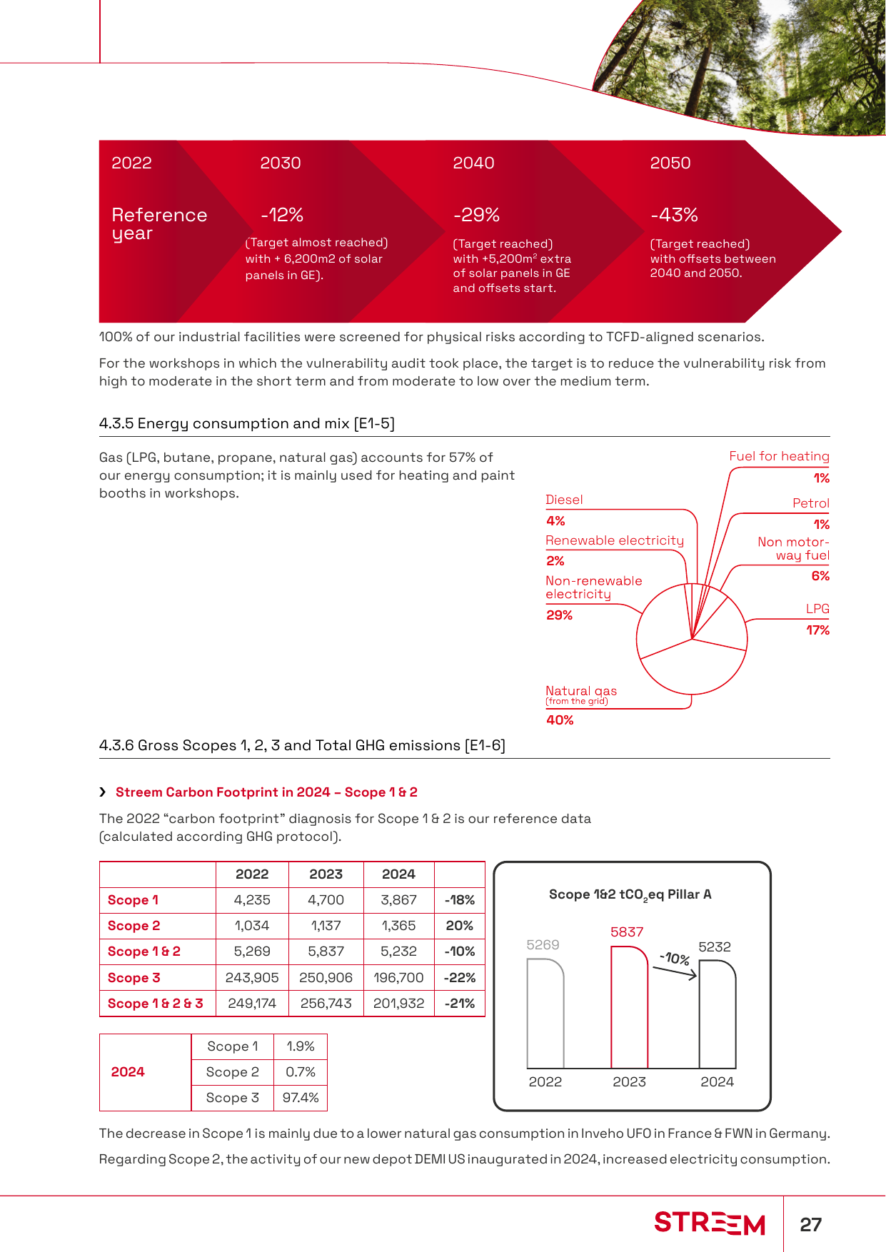 Emissions data extracted from page 27