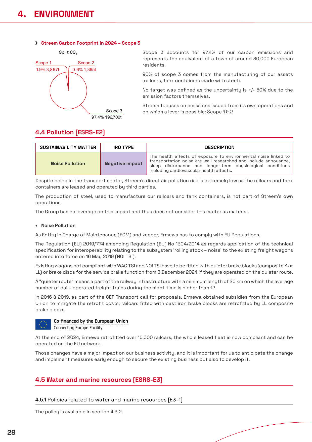 Emissions data extracted from page 28