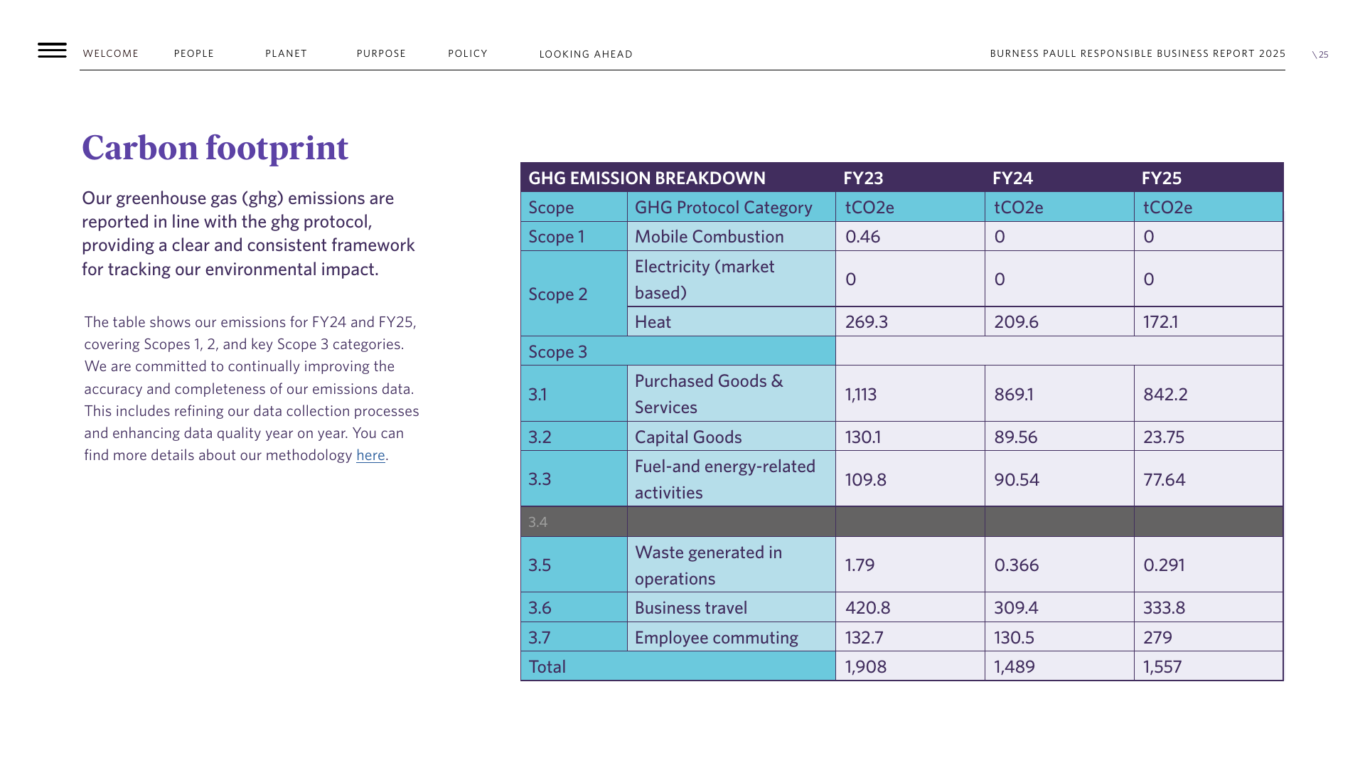 Emissions data extracted from page 27