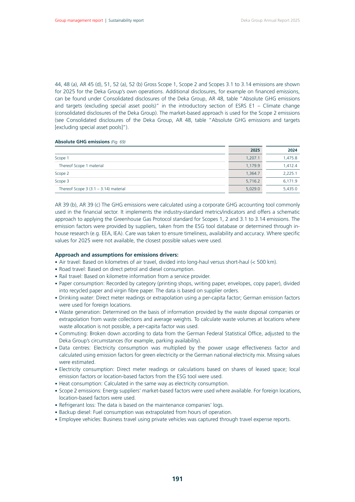 Emissions data extracted from page 191