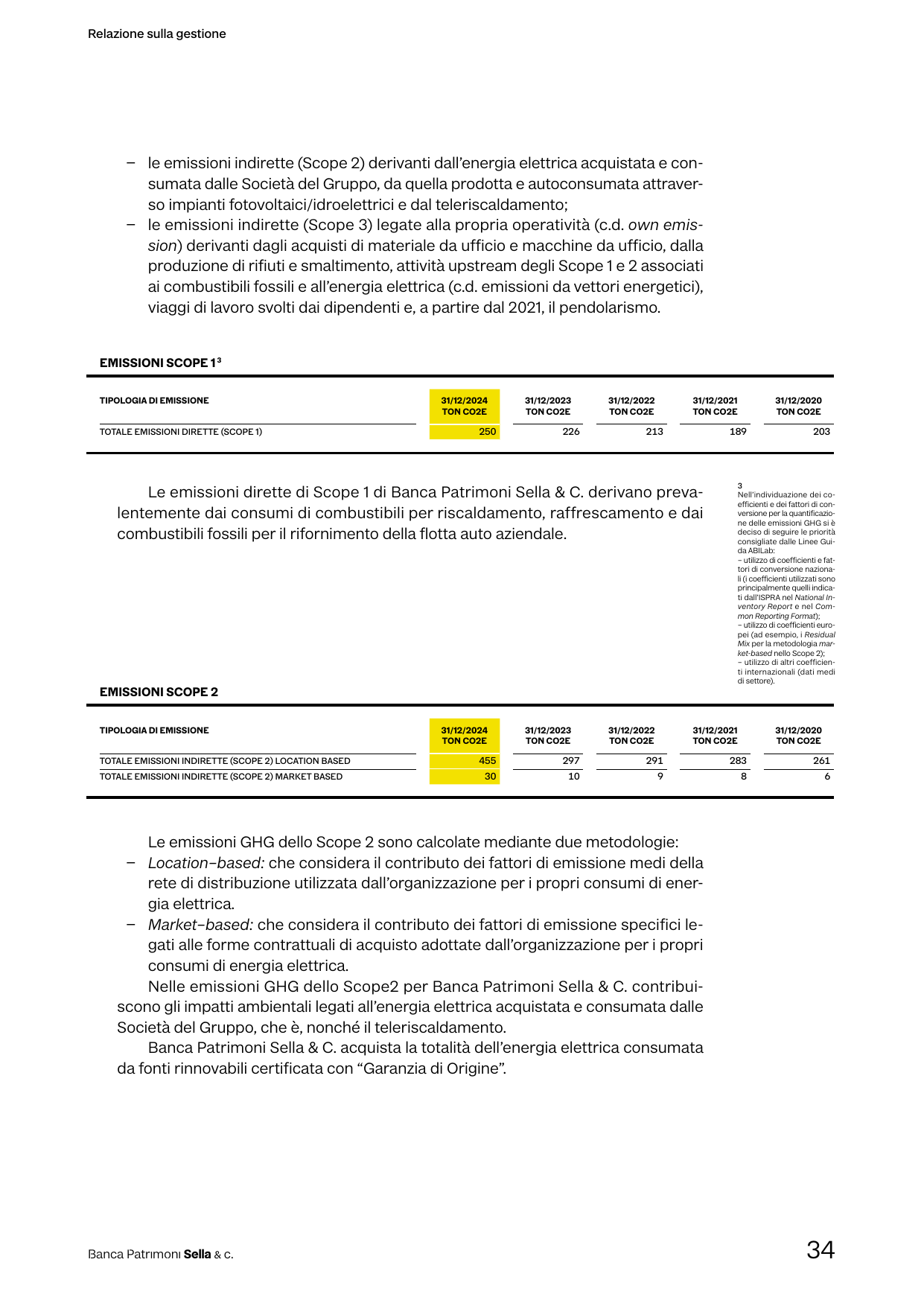 Emissions data extracted from page 36