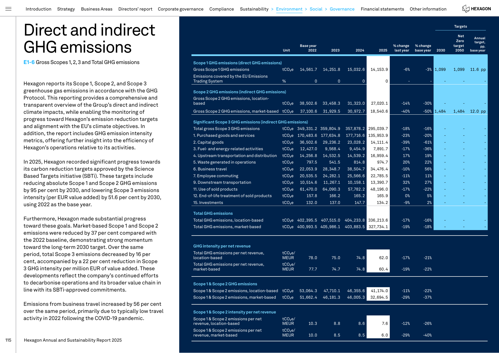 Emissions data extracted from page 115