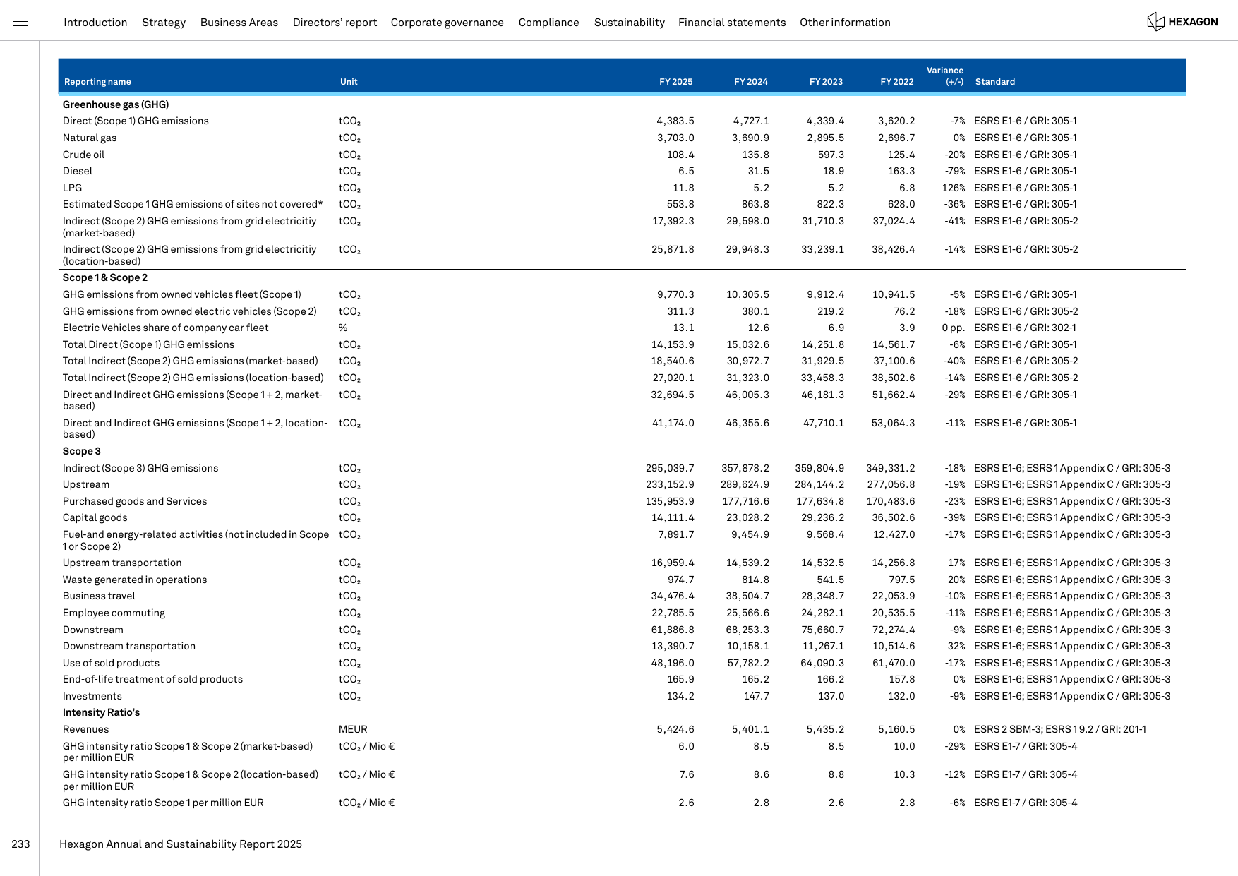 Emissions data extracted from page 233