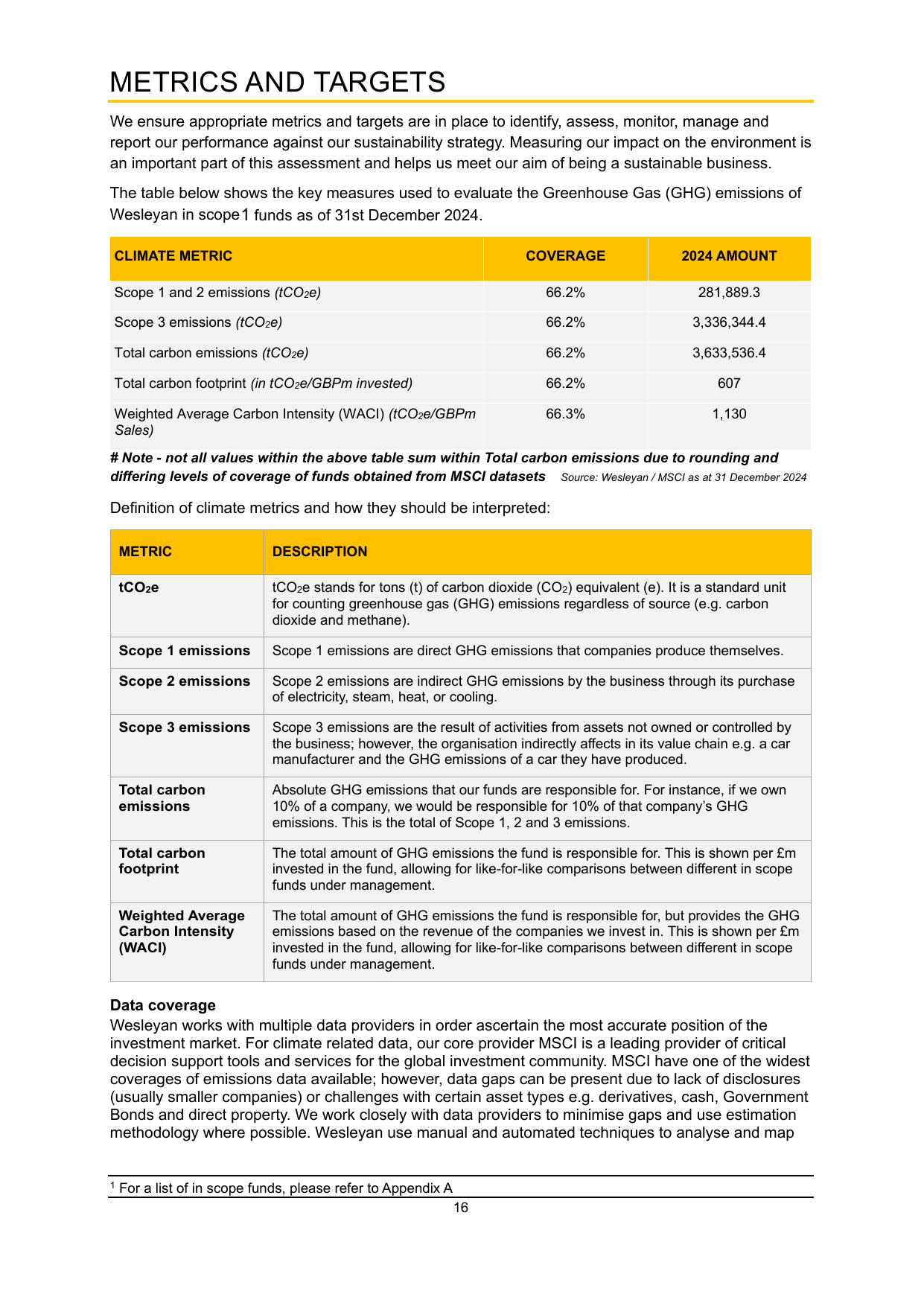 Emissions data extracted from page 16