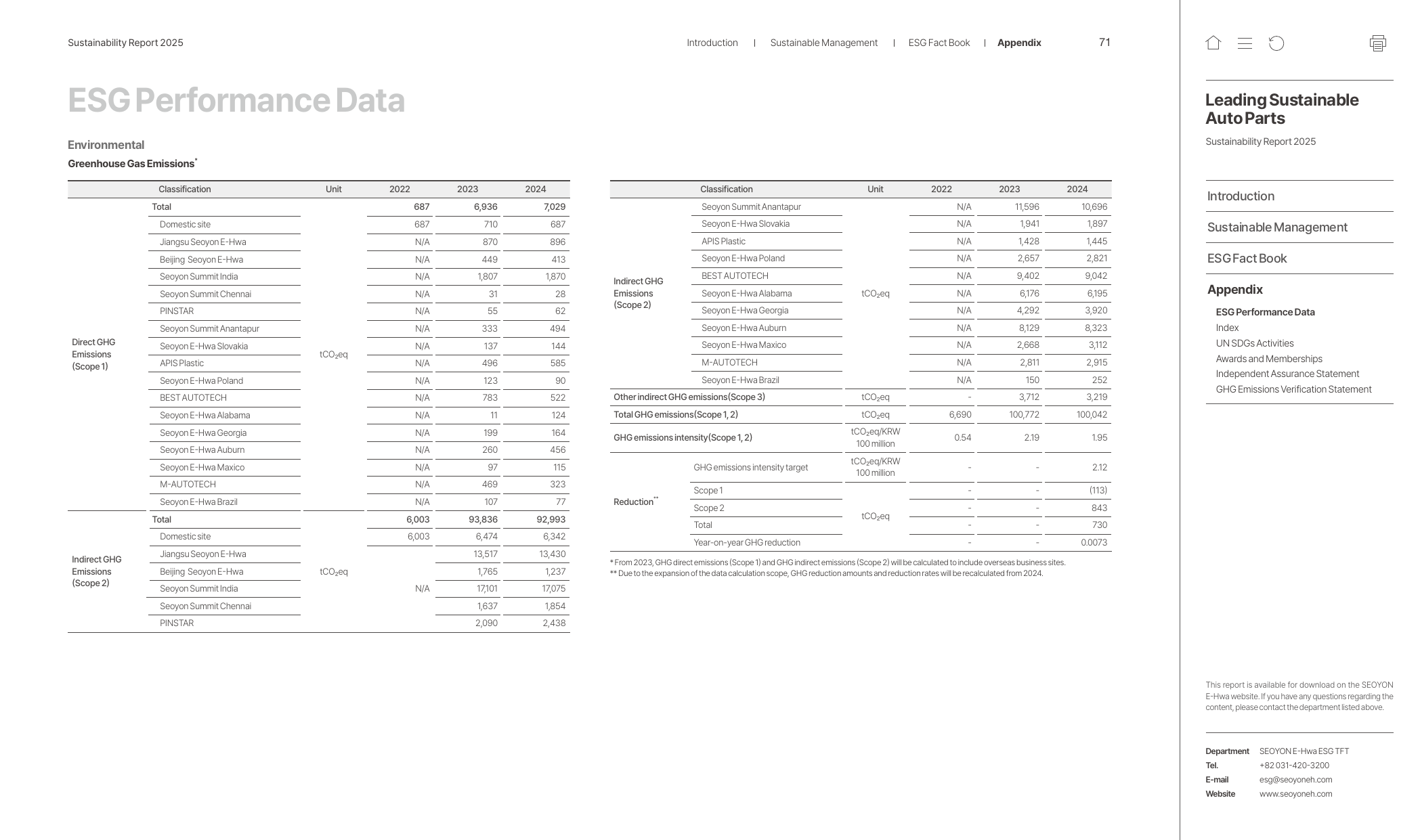 Emissions data extracted from page 71