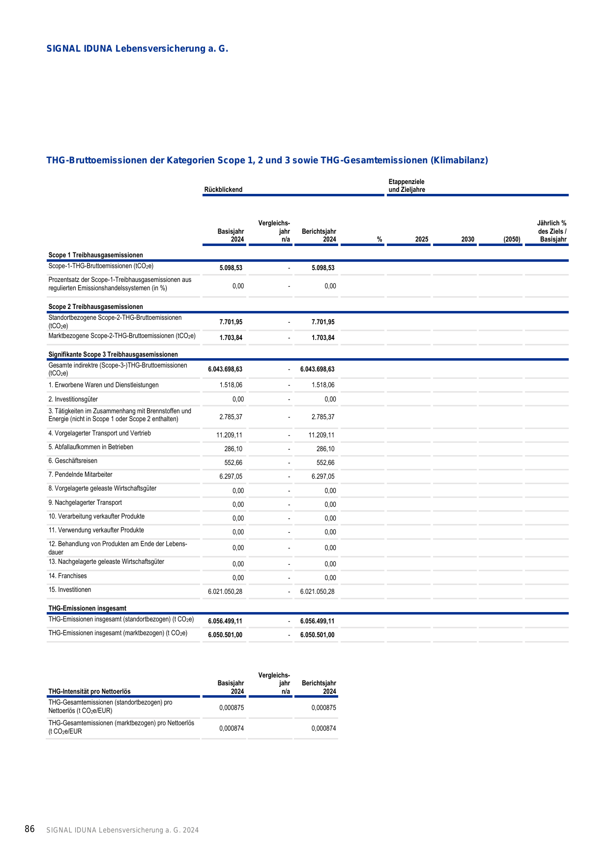 Emissions data extracted from page 46