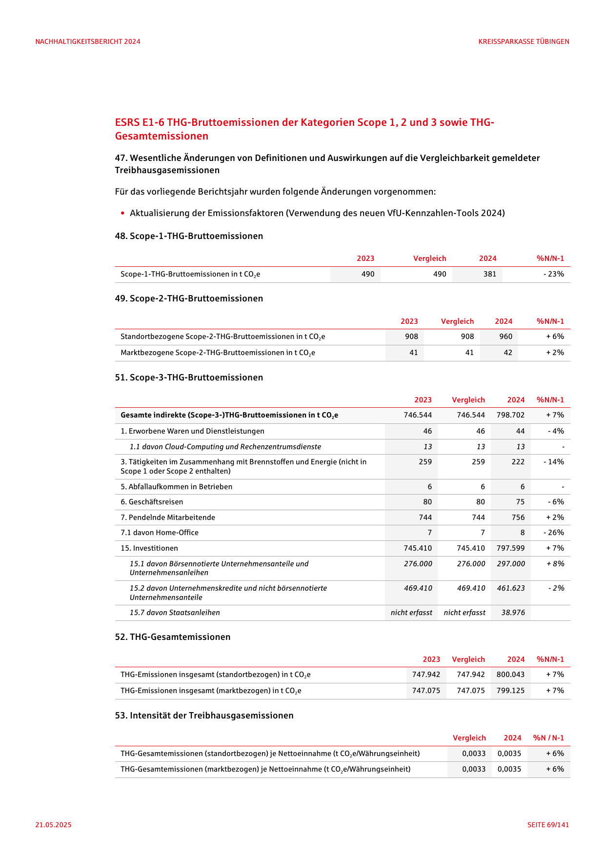 Emissions data extracted from page 69