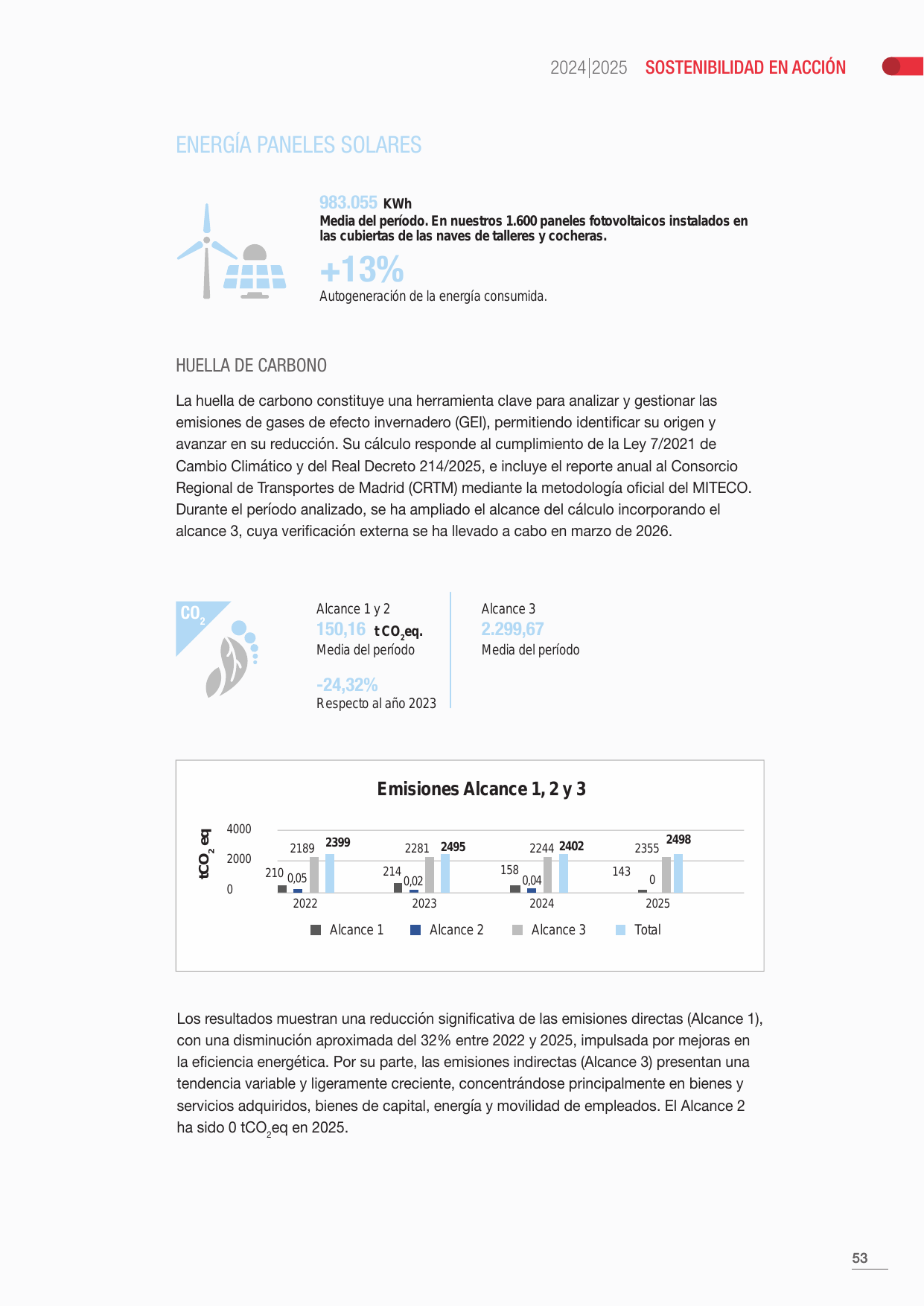 Emissions data extracted from page 53