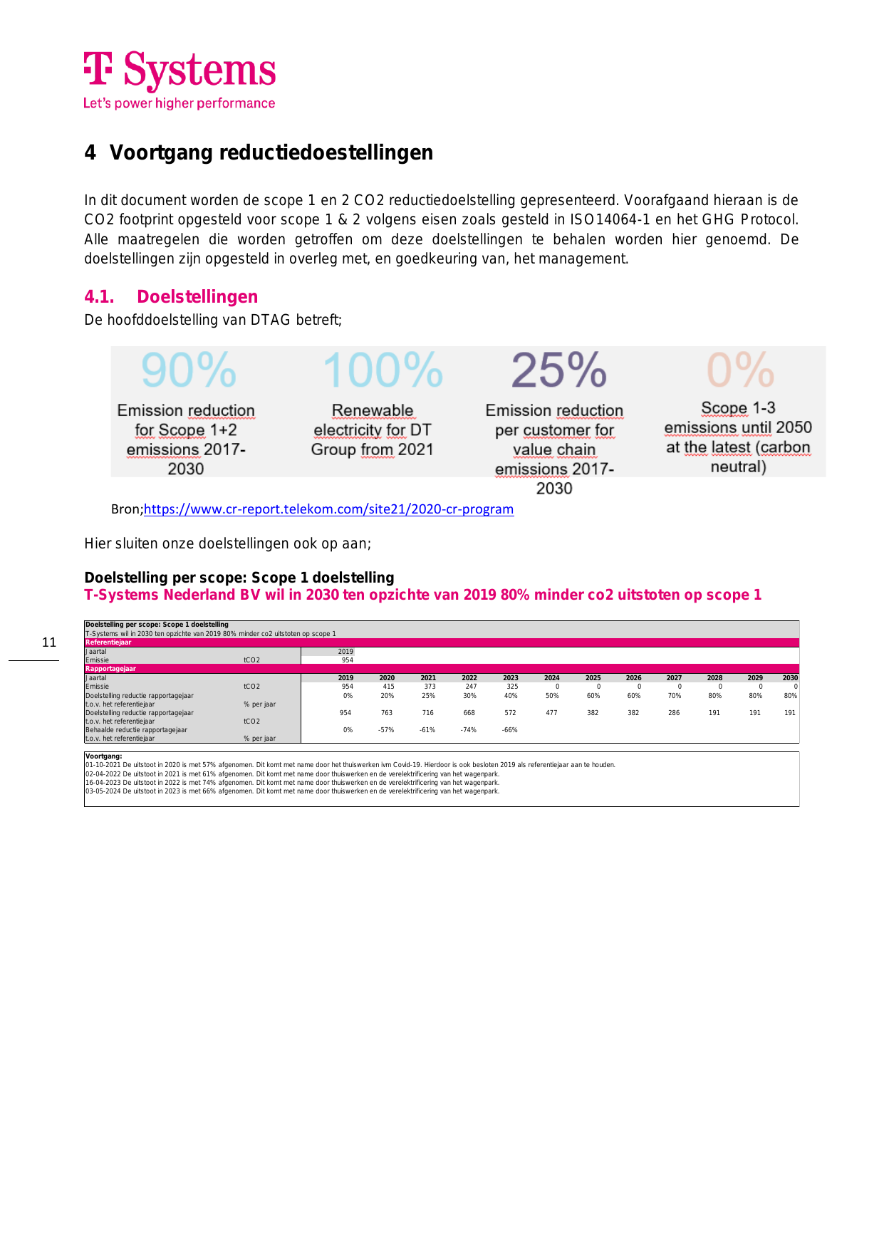 Emissions data extracted from page 11