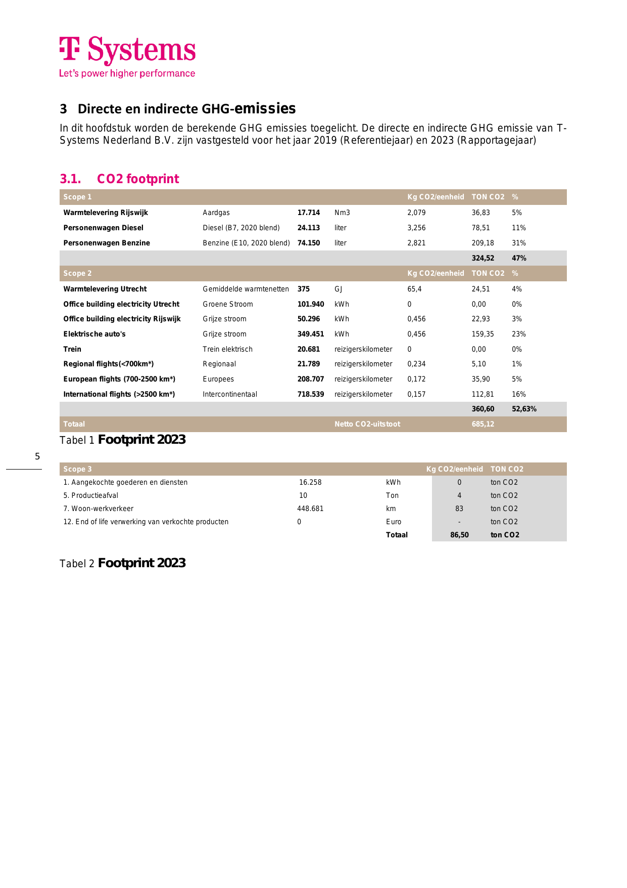 Emissions data extracted from page 5