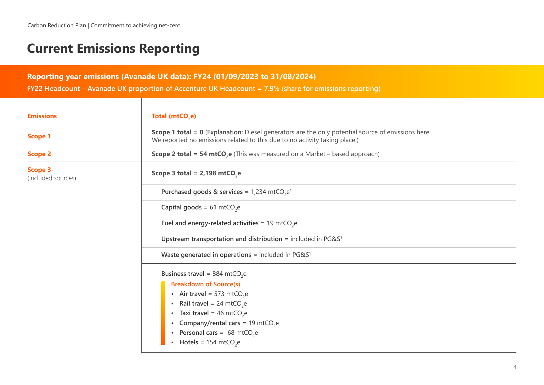 Emissions data extracted from page 4