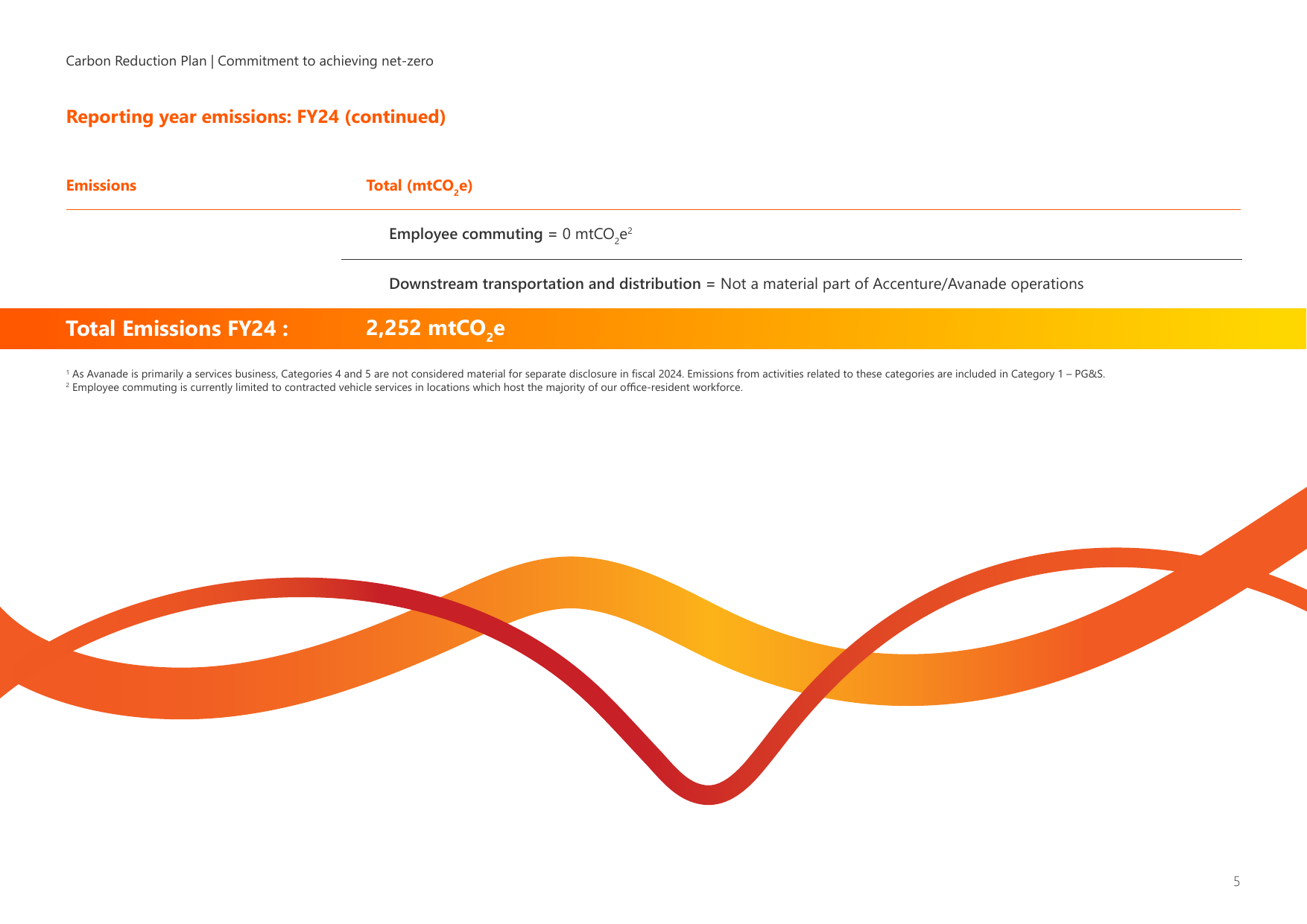 Emissions data extracted from page 5