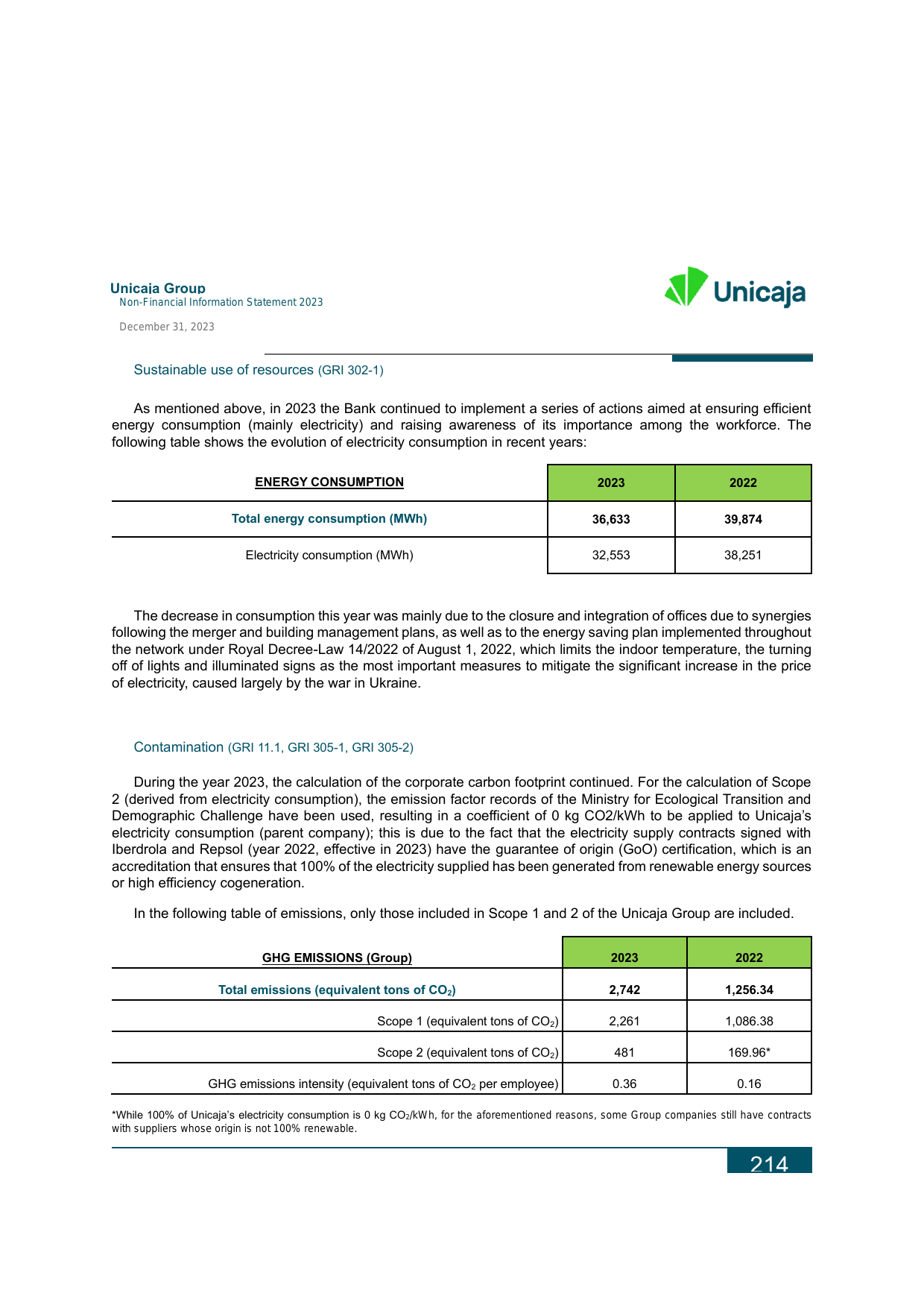 Emissions data extracted from page 217