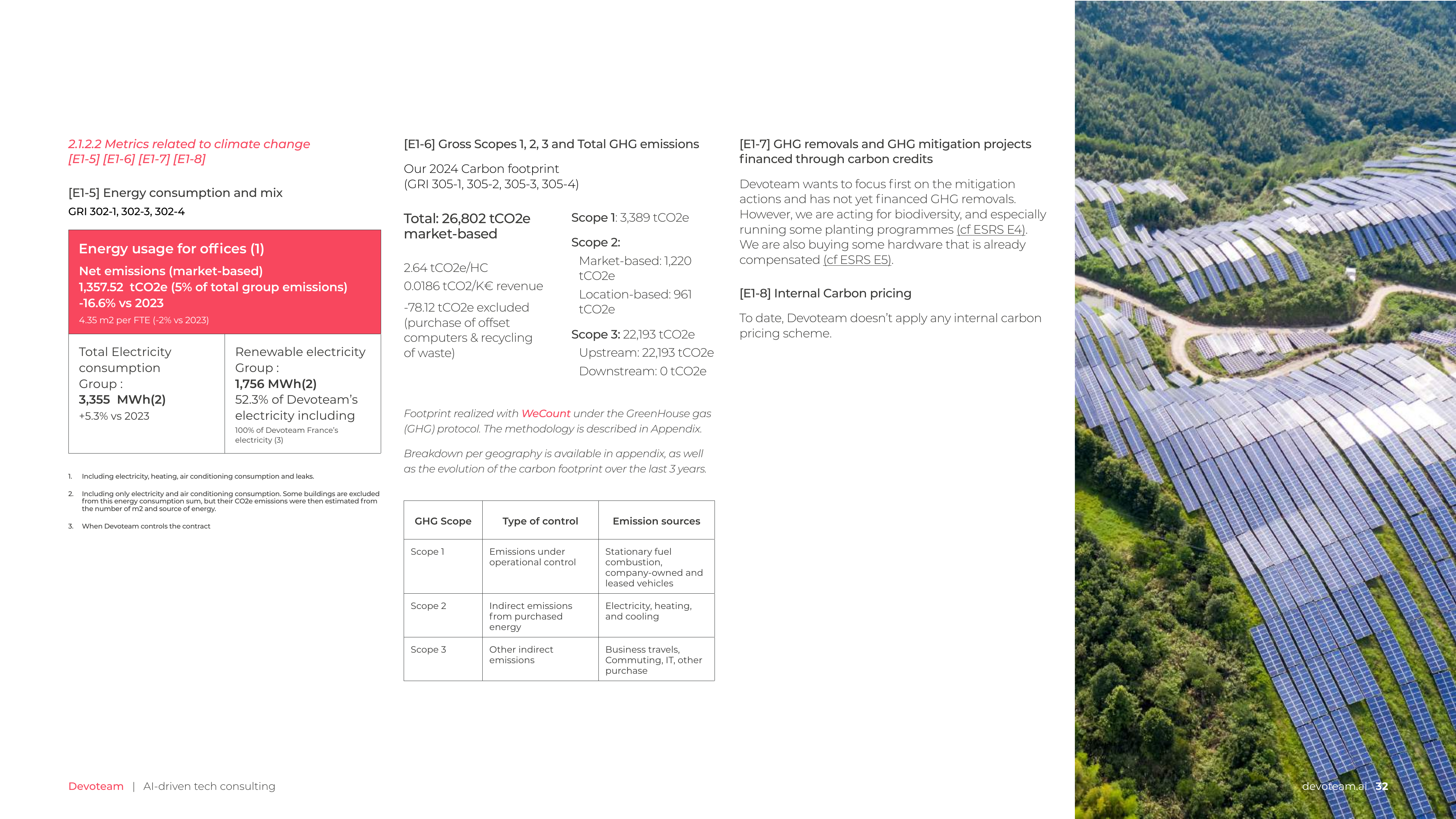 Emissions data extracted from page 32