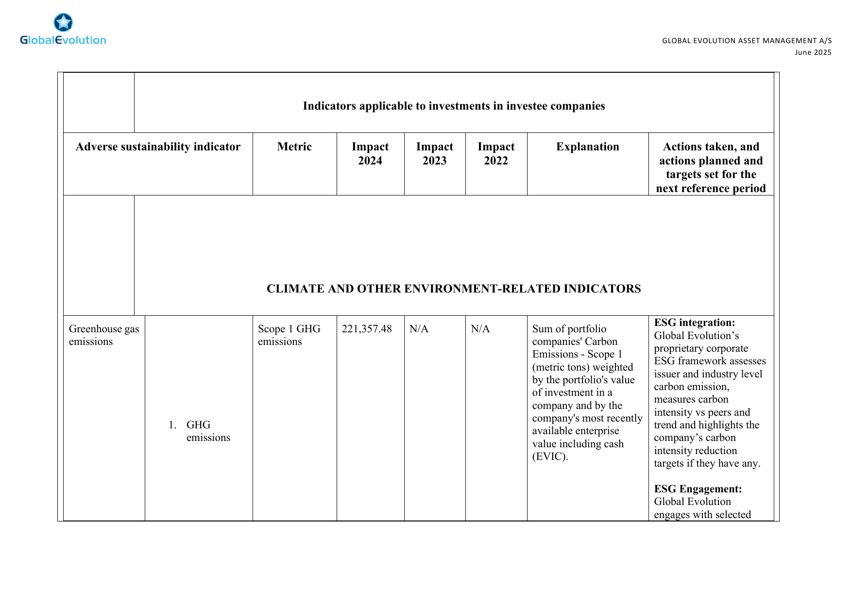 Emissions data extracted from page 3
