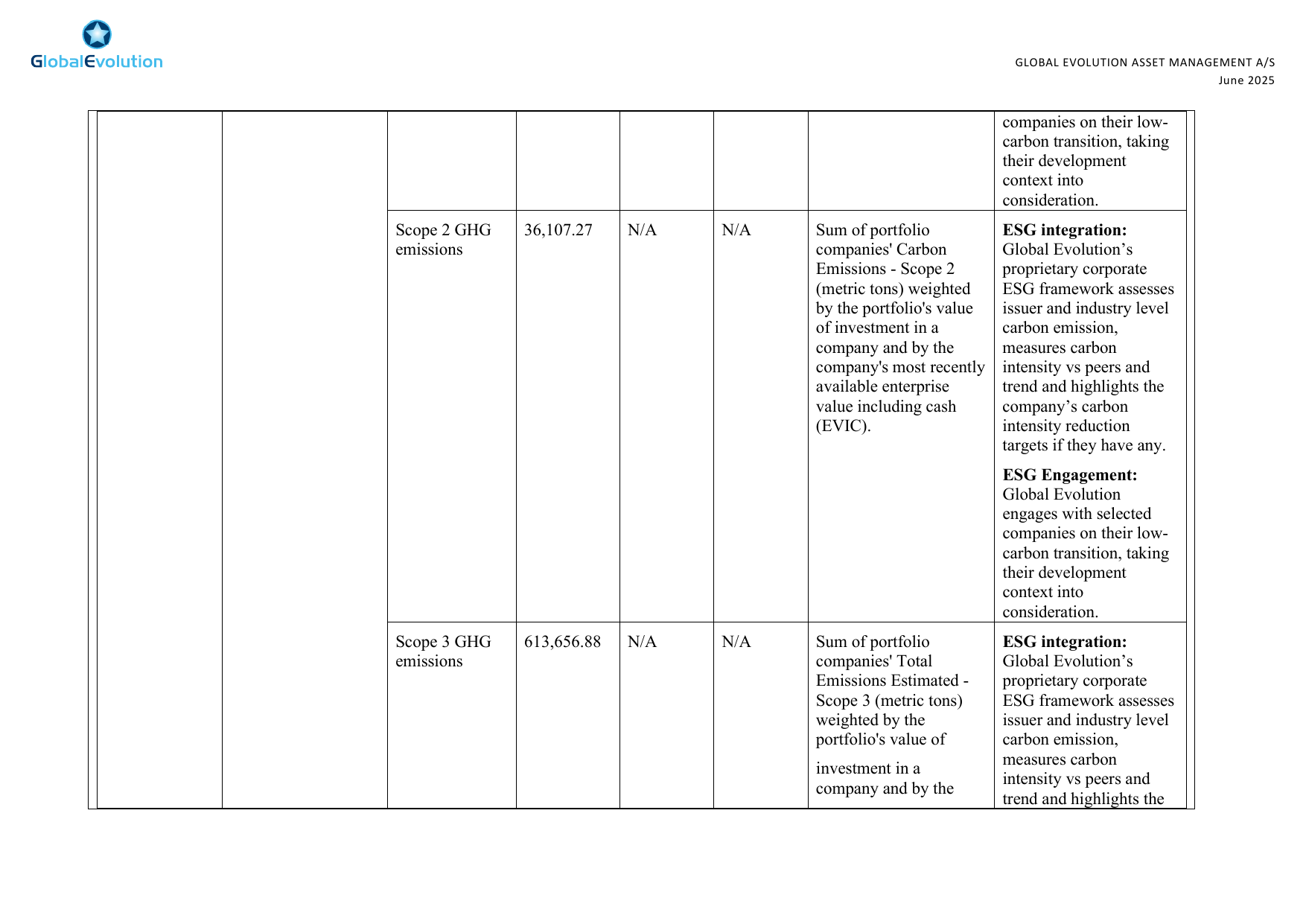 Emissions data extracted from page 4