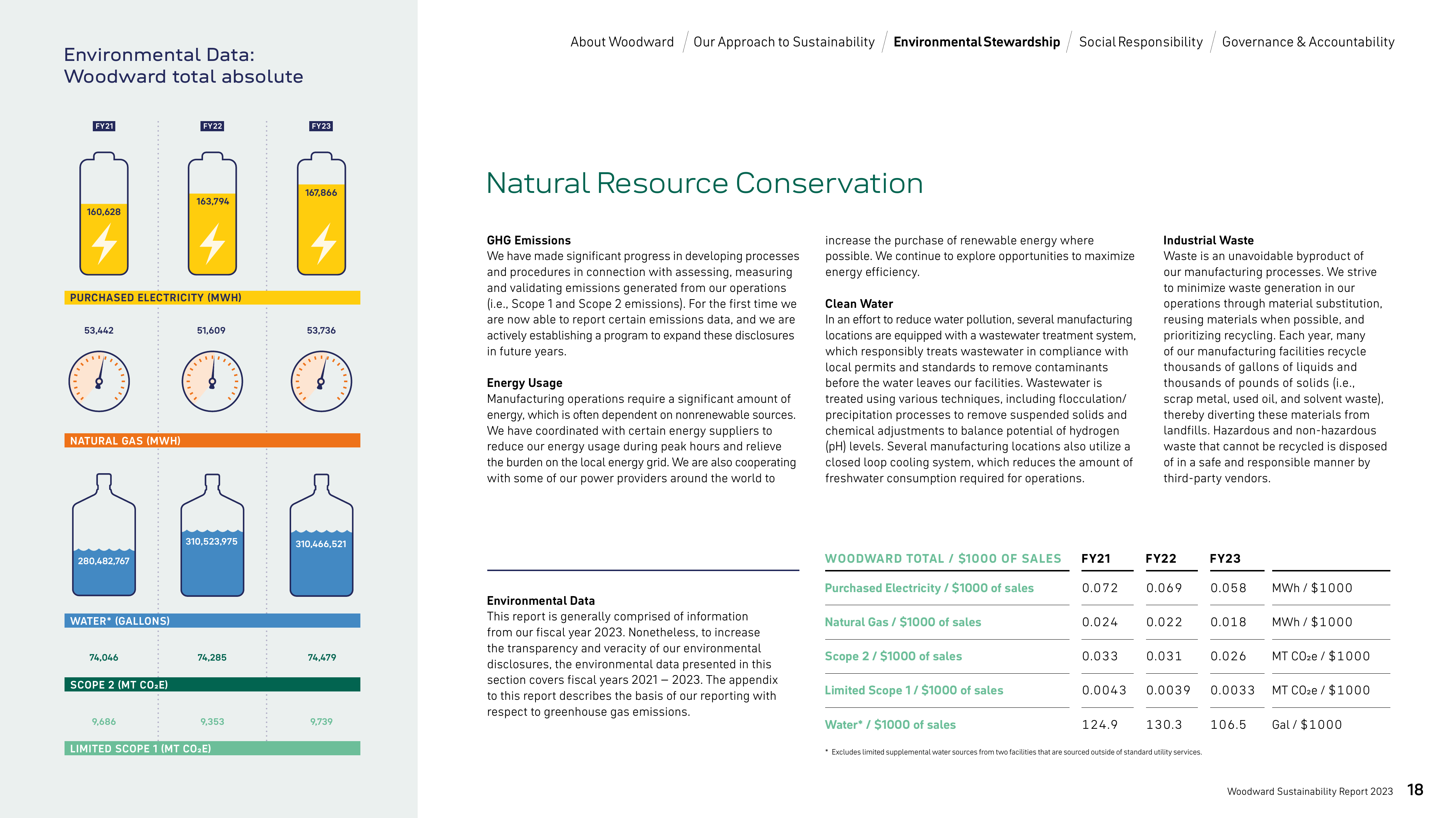 Emissions data extracted from page 18