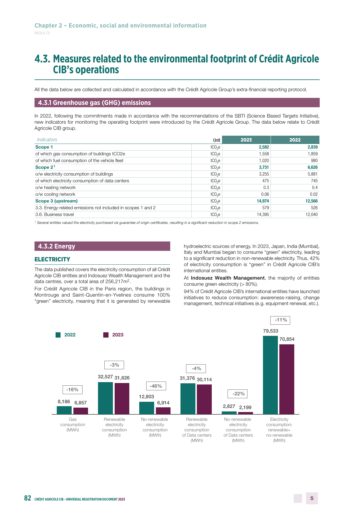 Emissions data extracted from page 82