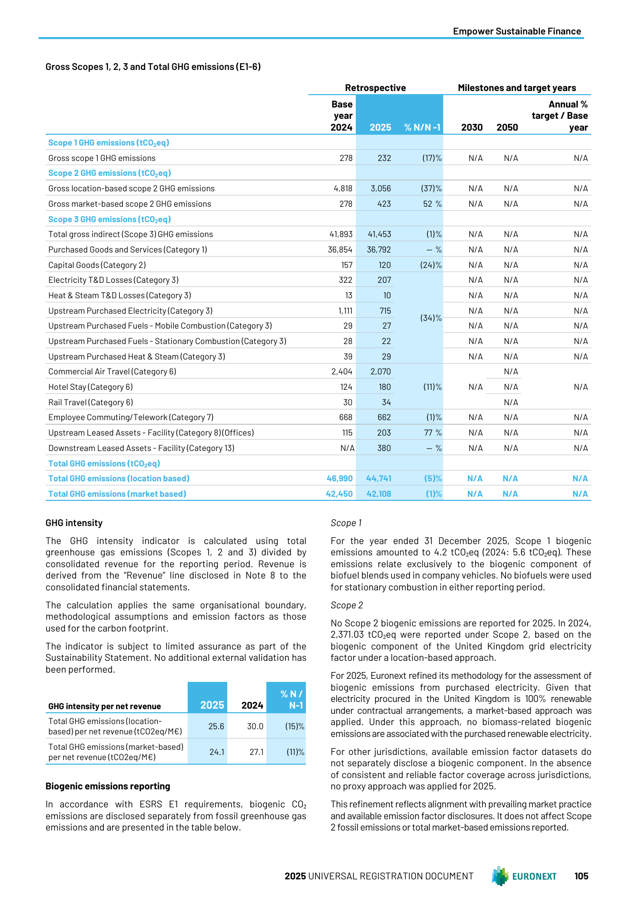 Emissions data extracted from page 107