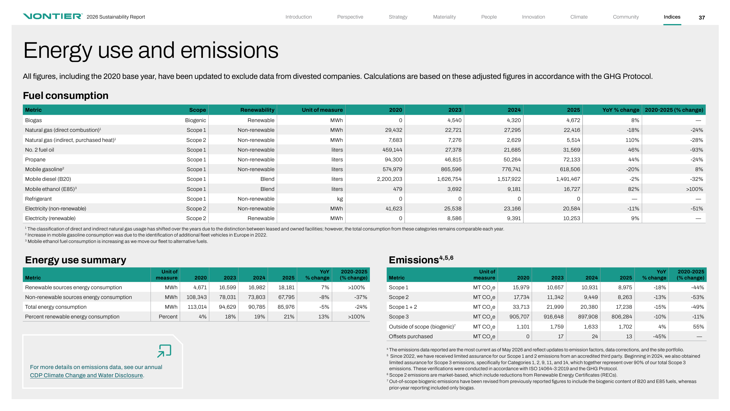 Emissions data extracted from page 37