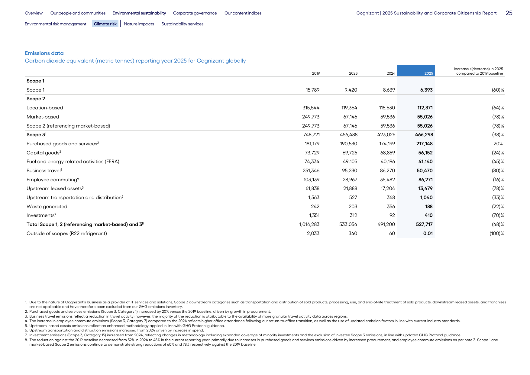 Emissions data extracted from page 26