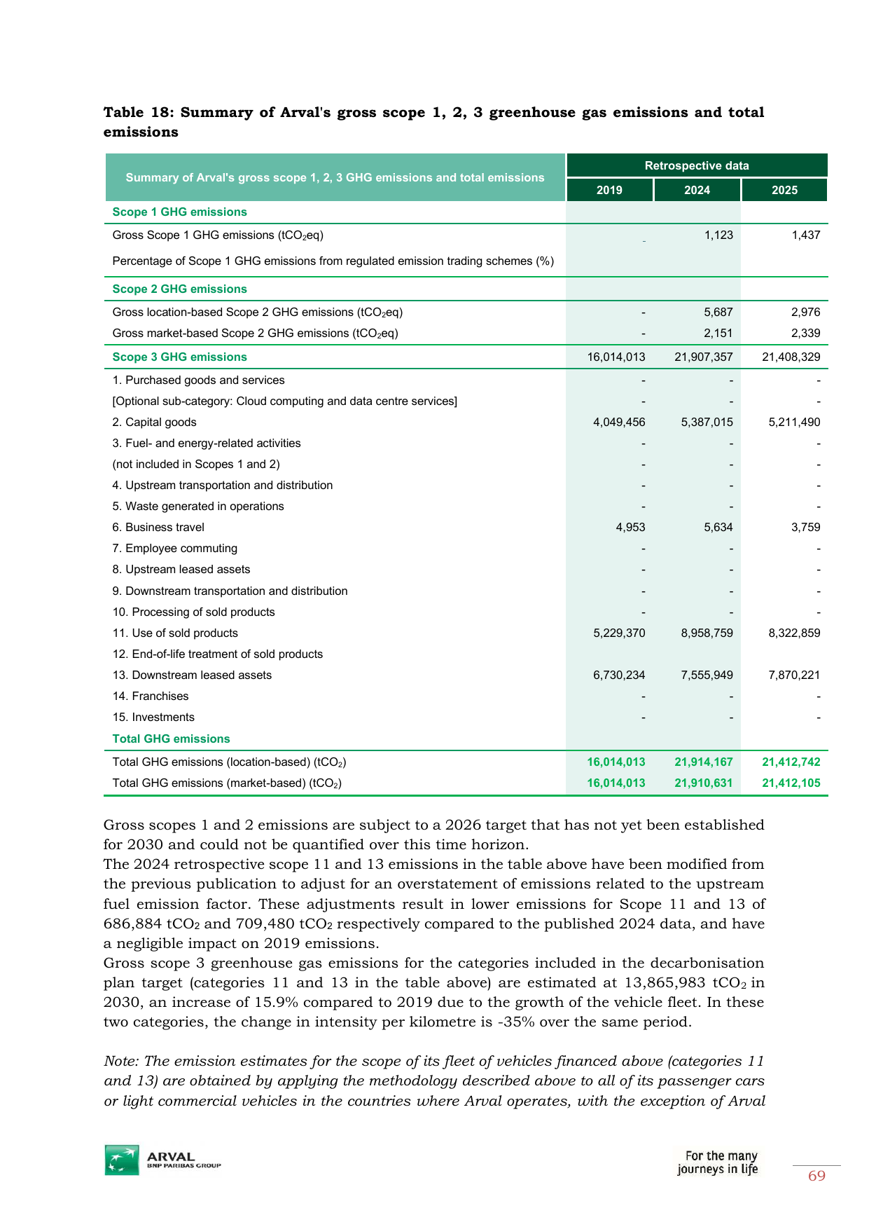 Emissions data extracted from page 75