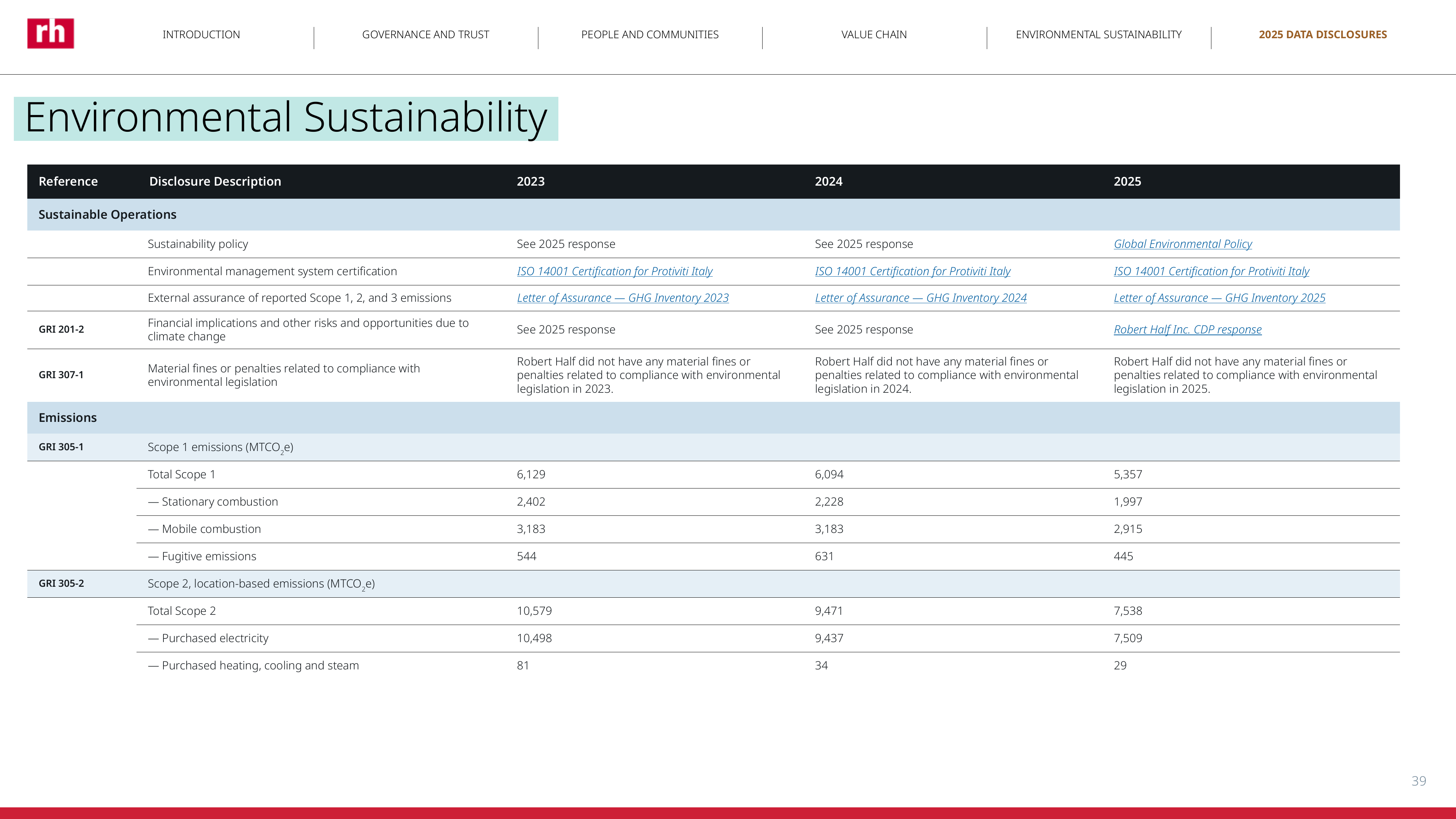 Emissions data extracted from page 39