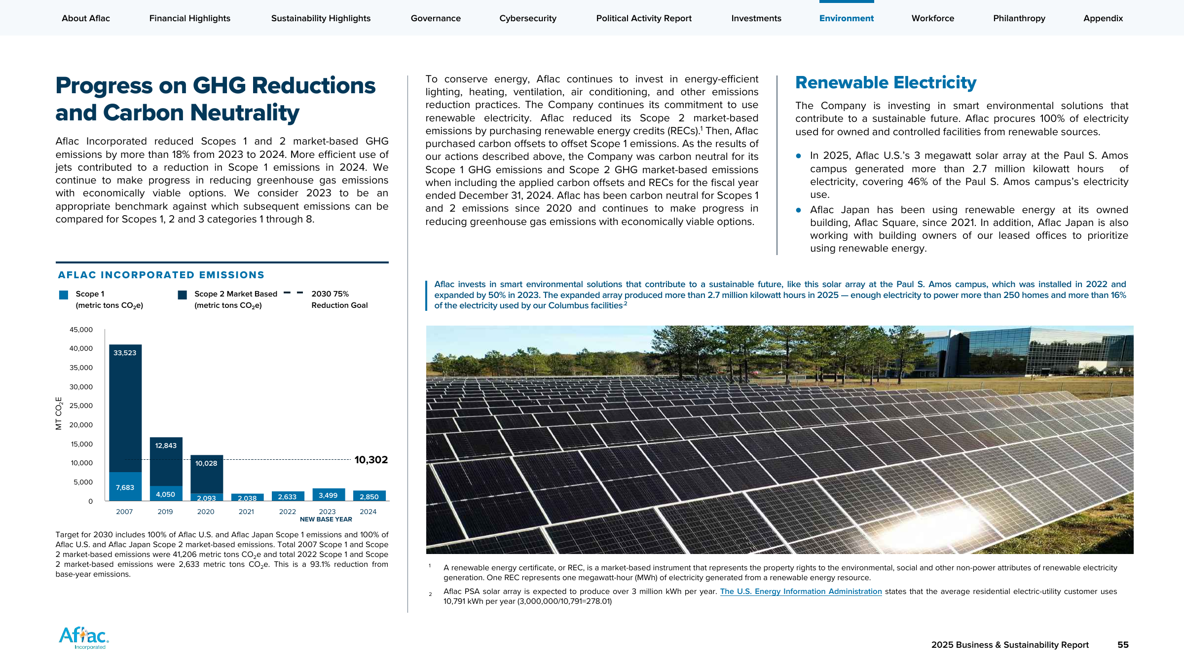 Emissions data extracted from page 55