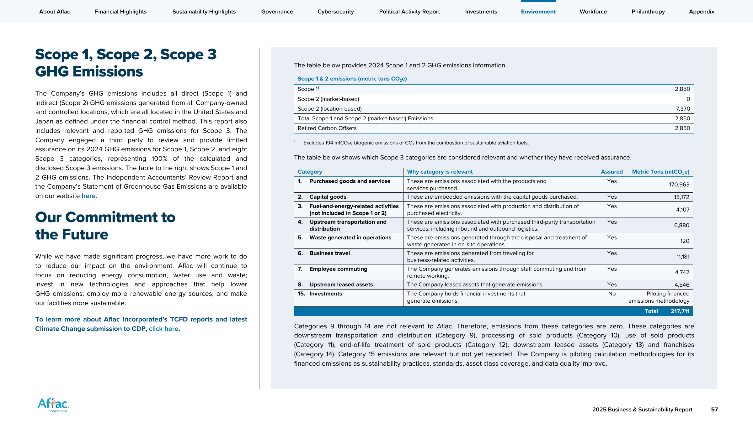 Emissions data extracted from page 57