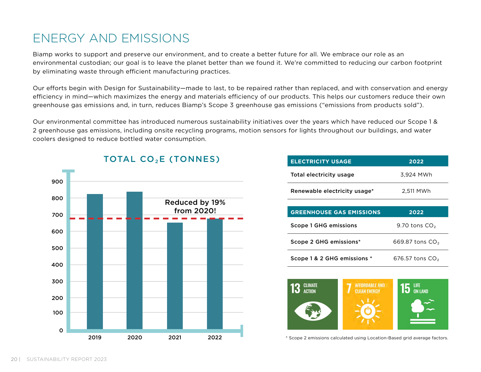 Emissions data extracted from page 20