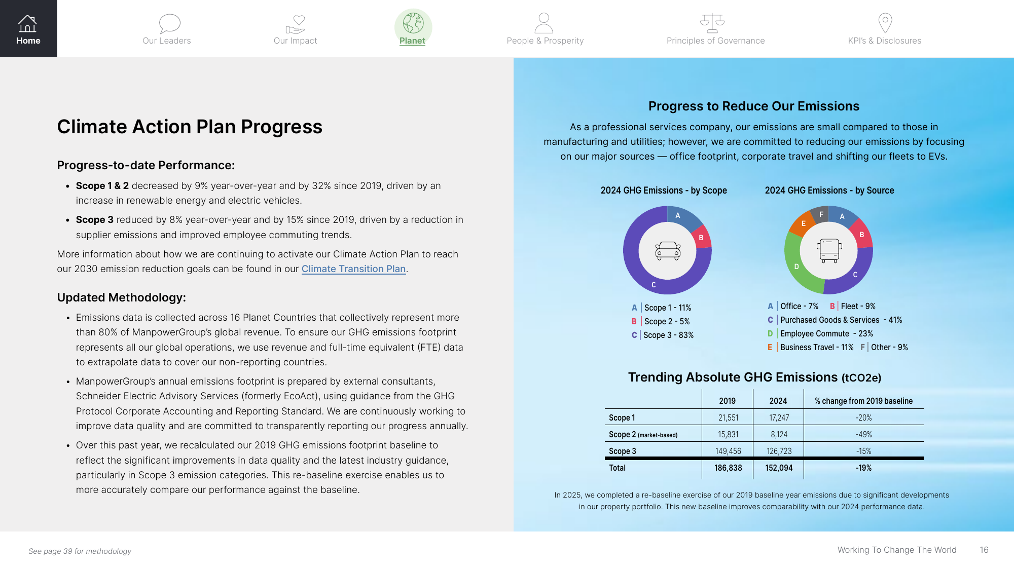 Emissions data extracted from page 16