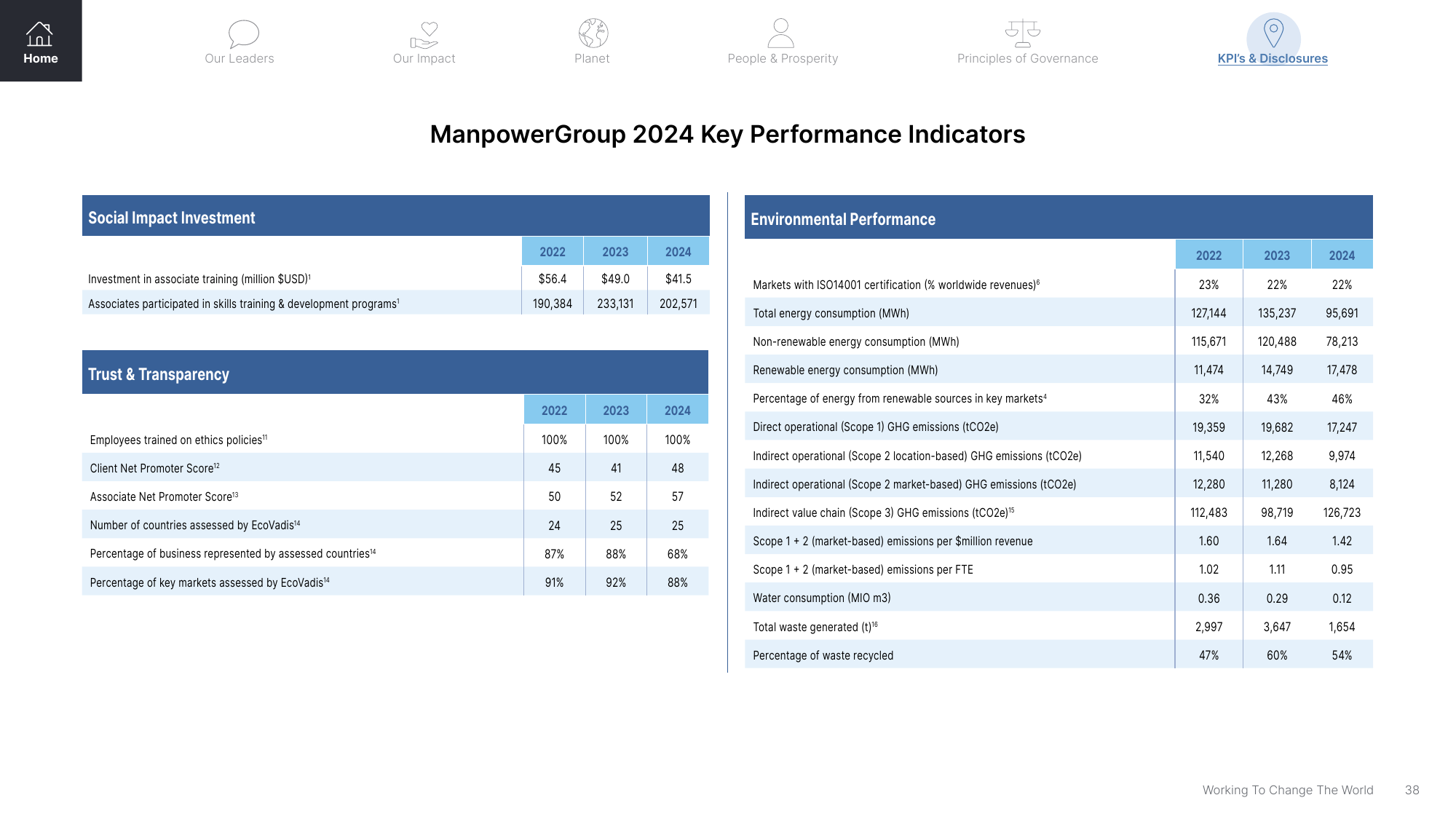 Emissions data extracted from page 38