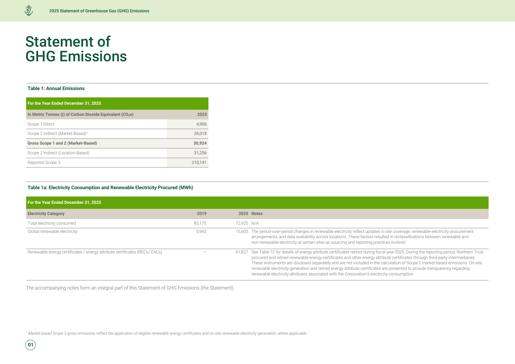 Emissions data extracted from page 4