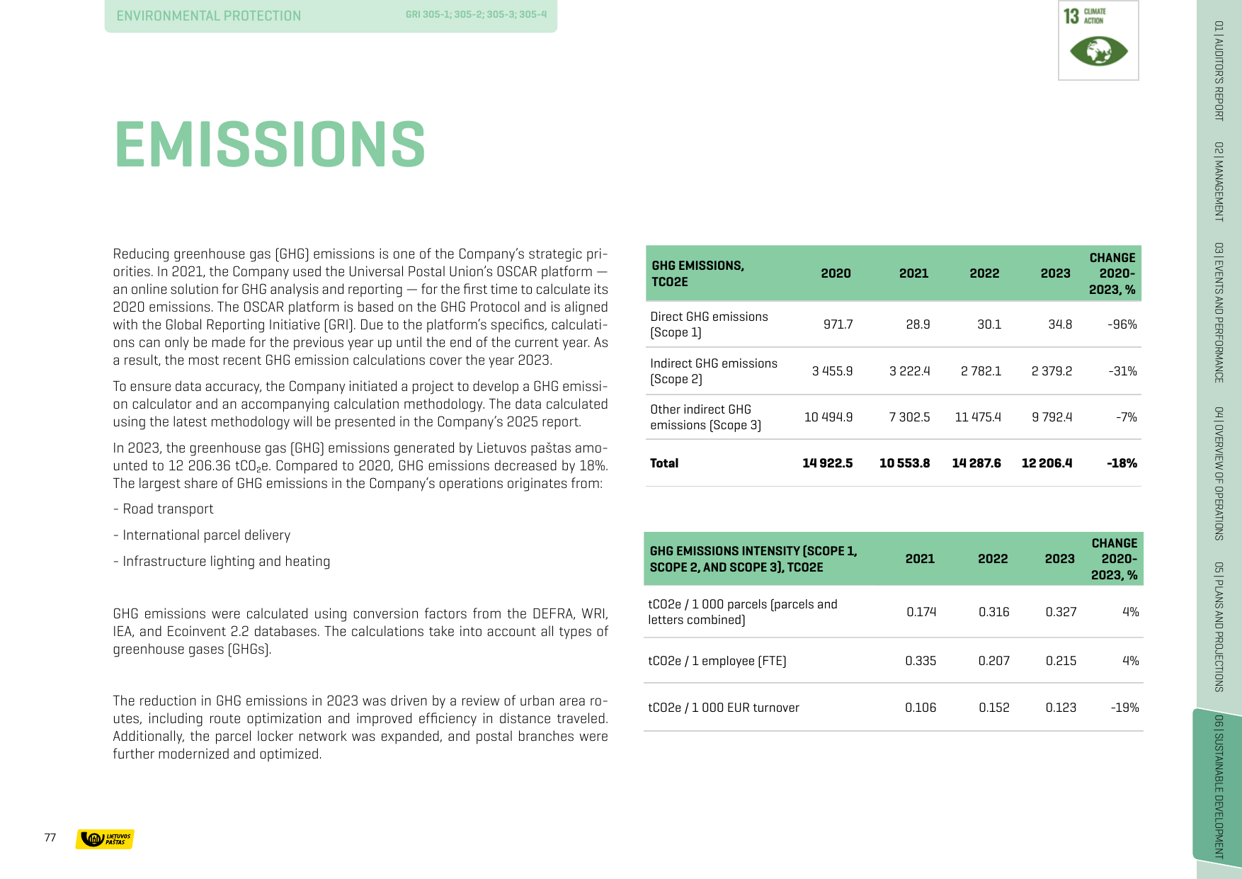 Emissions data extracted from page 77