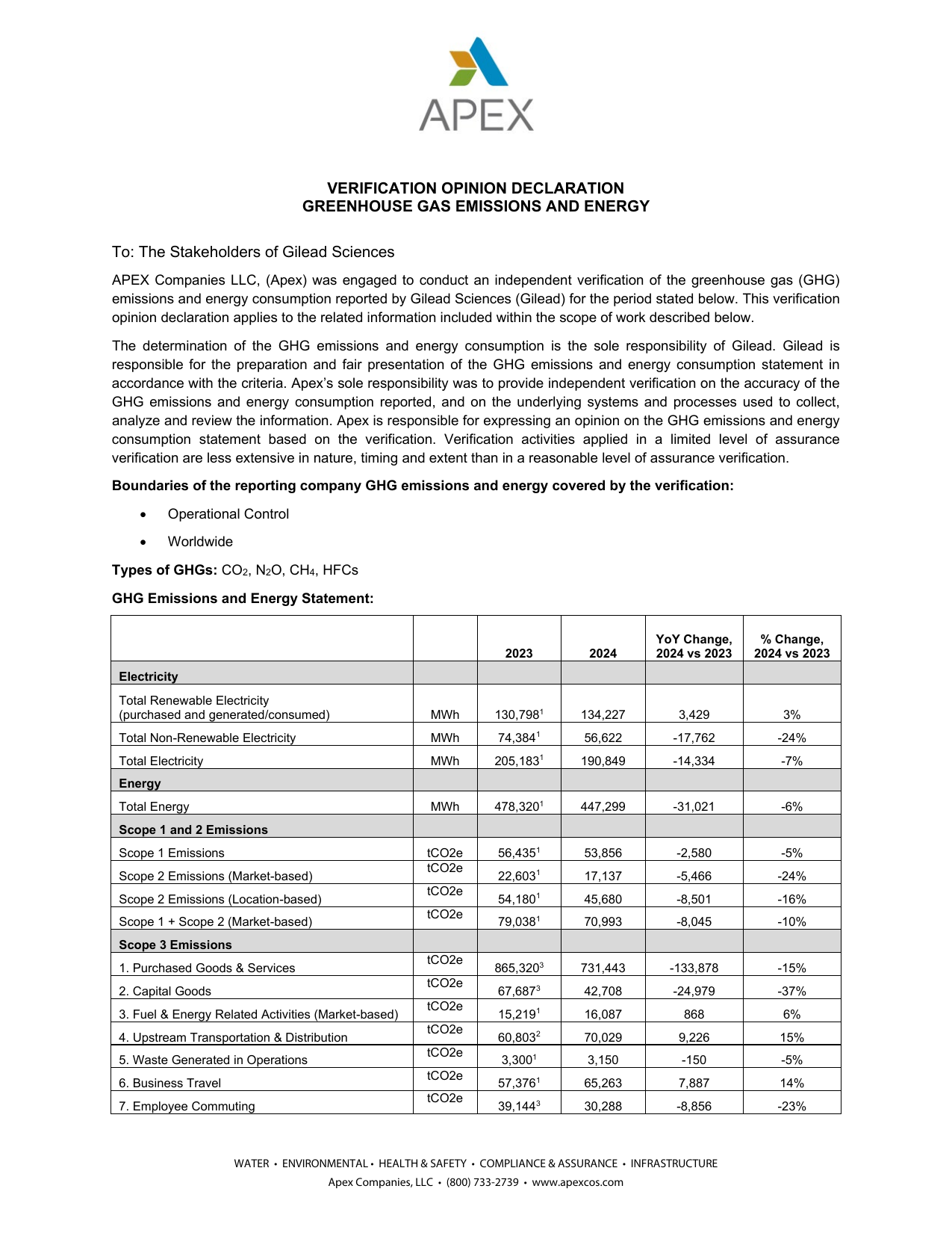 Emissions data extracted from page 1