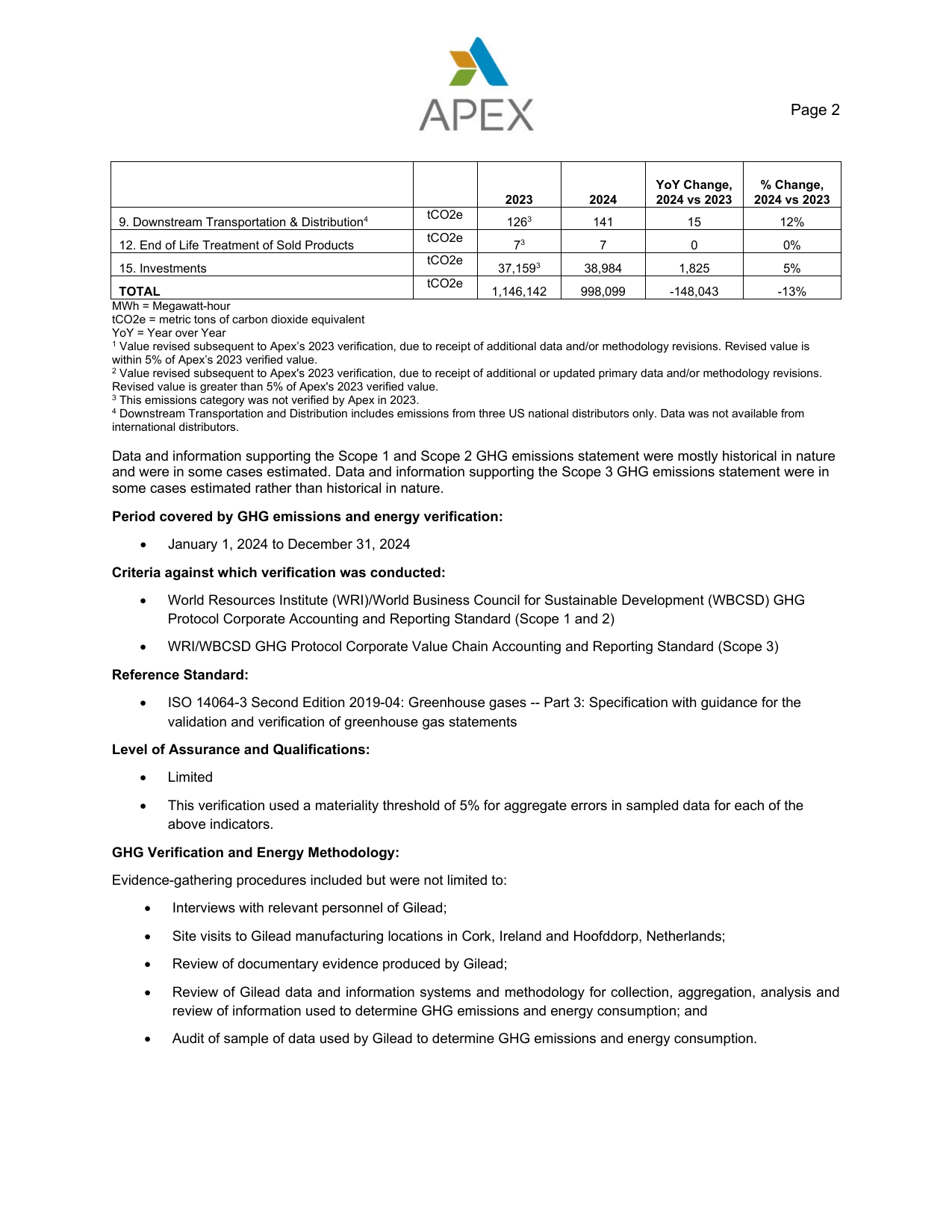 Emissions data extracted from page 2
