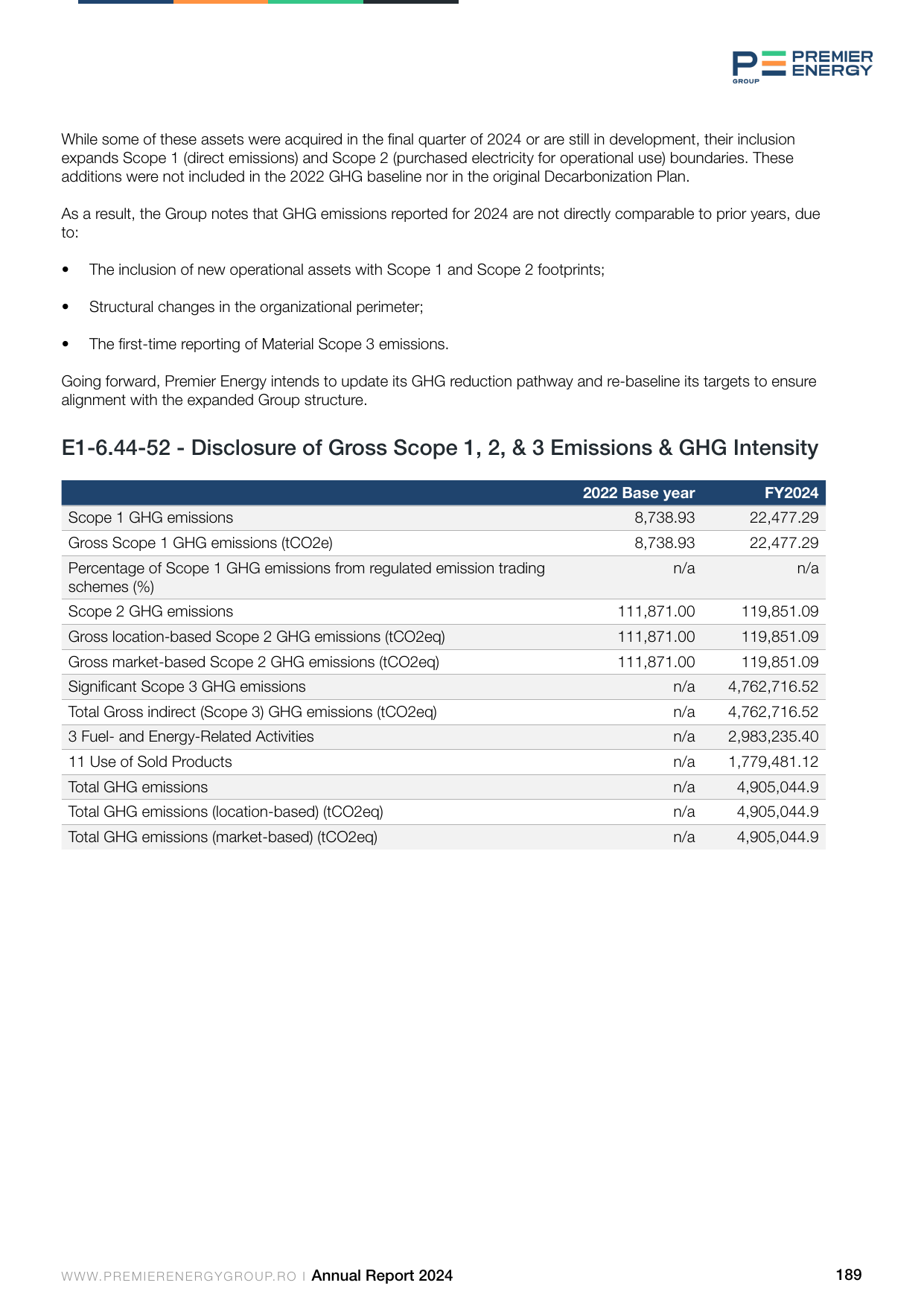 Emissions data extracted from page 197