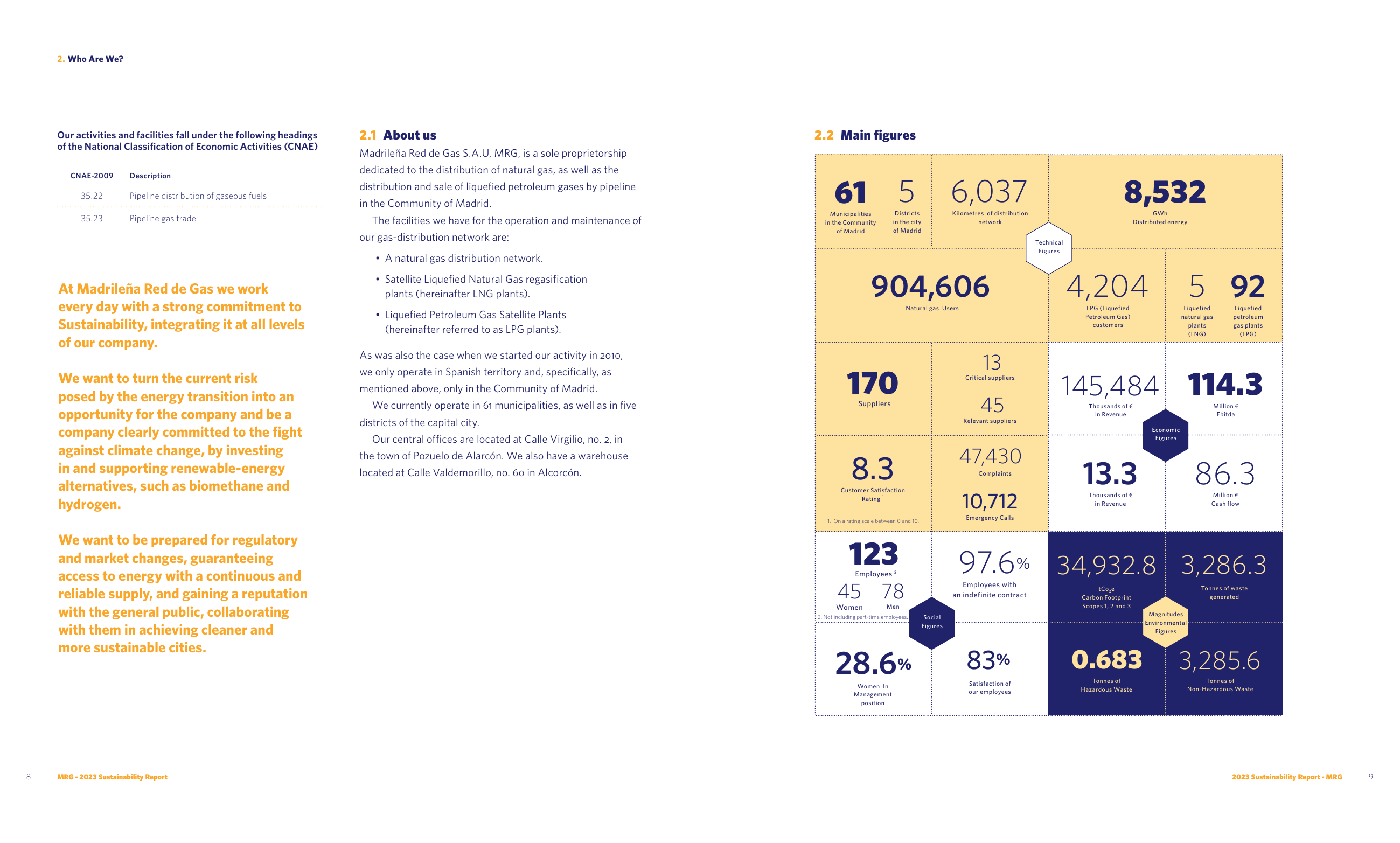 Emissions data extracted from page 6