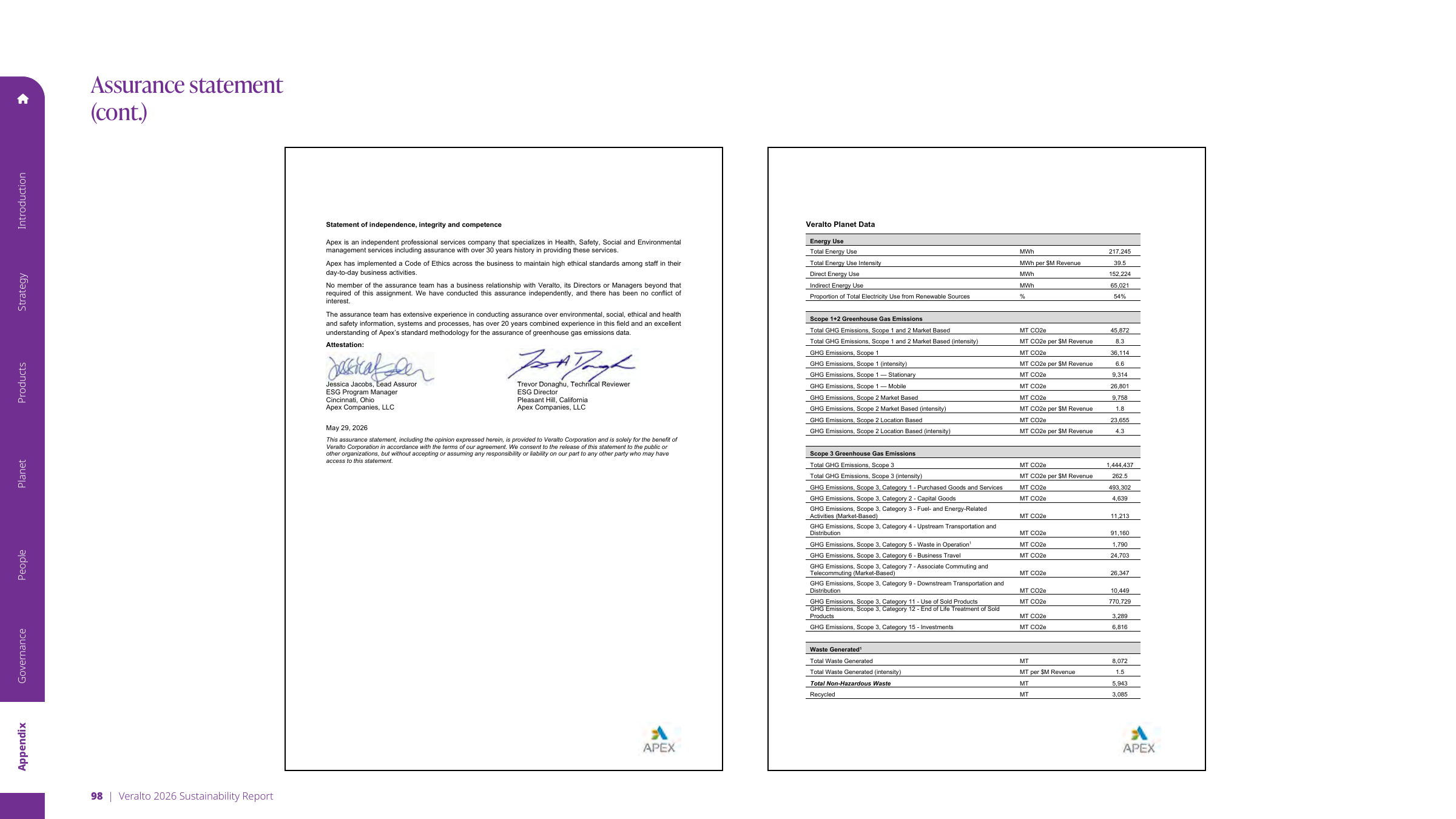 Emissions data extracted from page 98